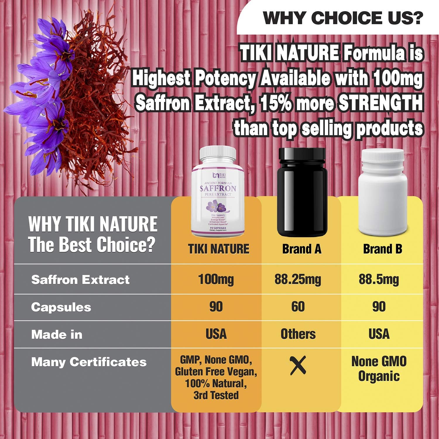100mg Saffron Extract Supplement - Boost Mood, Eye & Heart Health - Antioxidant & Mood Support - TIKI NATURE