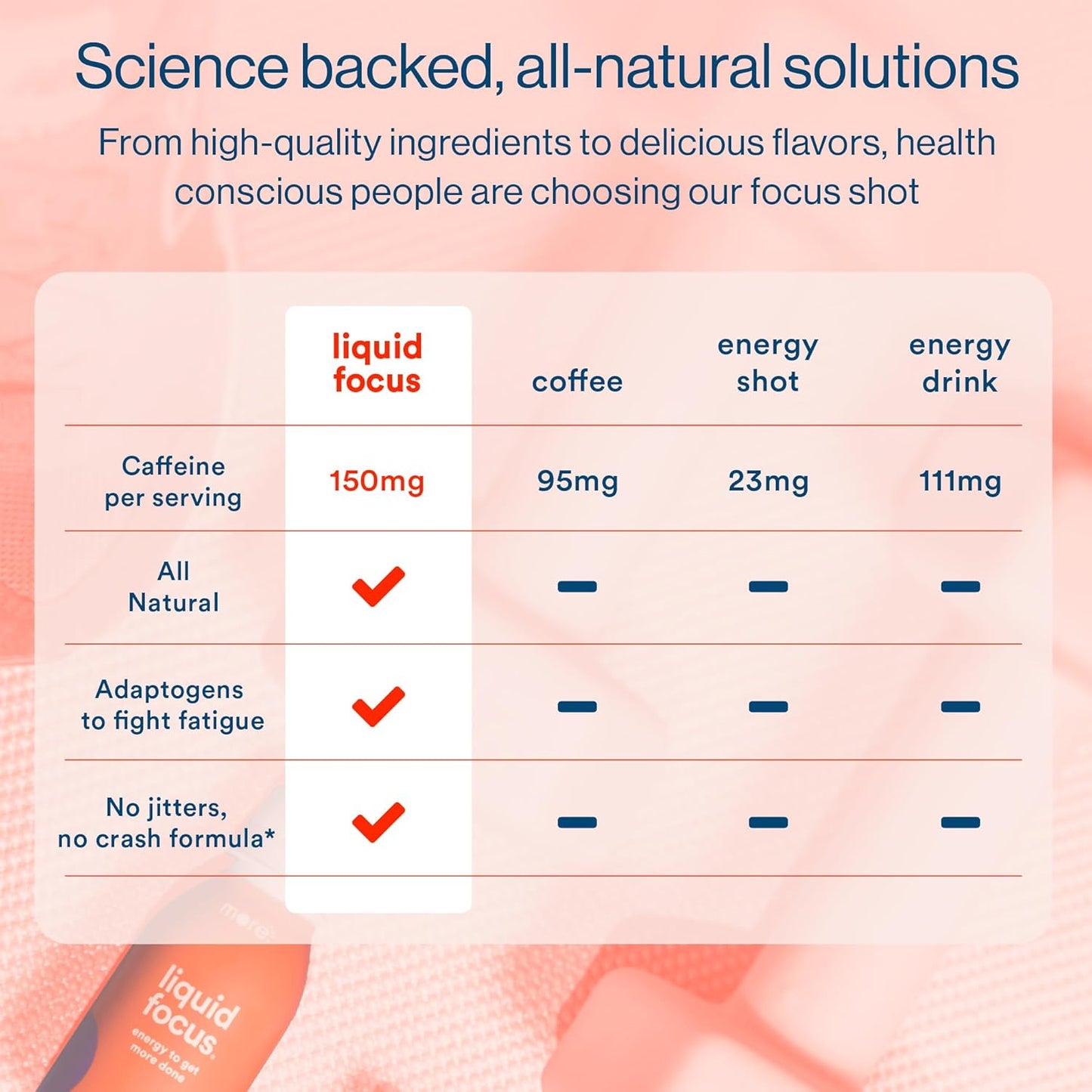 12-Pack More Labs Liquid Focus Nootropic Smart Drink with Antioxidants, Herbs, 150mg Caffeine for Energy & Concentration