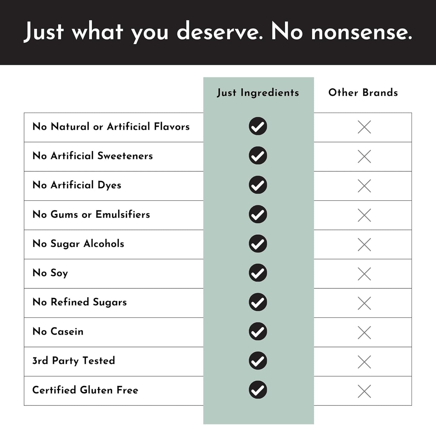 12 Servings JUST Ingredients Variety Pack Protein Powder | Grass-Fed Whey | Non-GMO, Gluten-Free, No Artificial Flavors