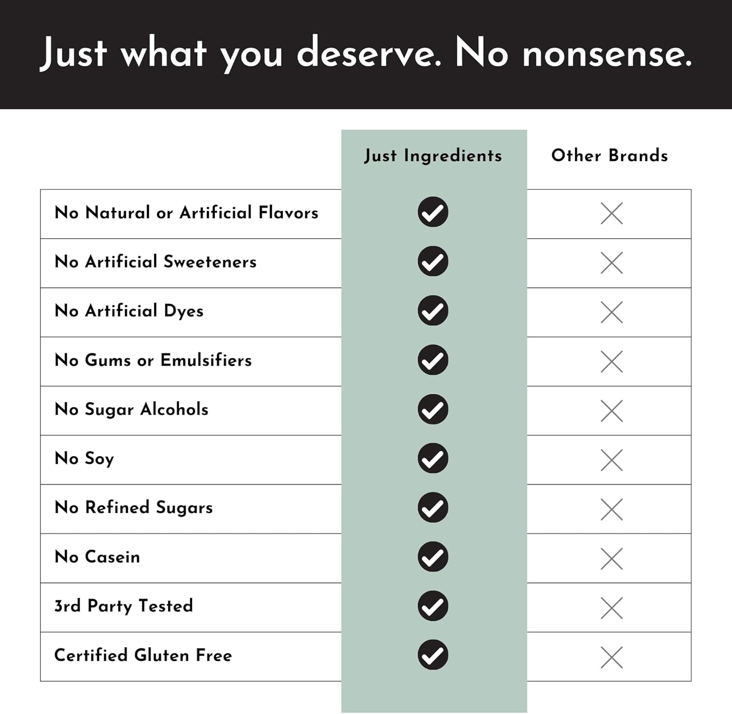 12 Servings JUST Ingredients Variety Pack Protein Powder | Grass-Fed Whey | Non-GMO, Gluten-Free, No Artificial Flavors