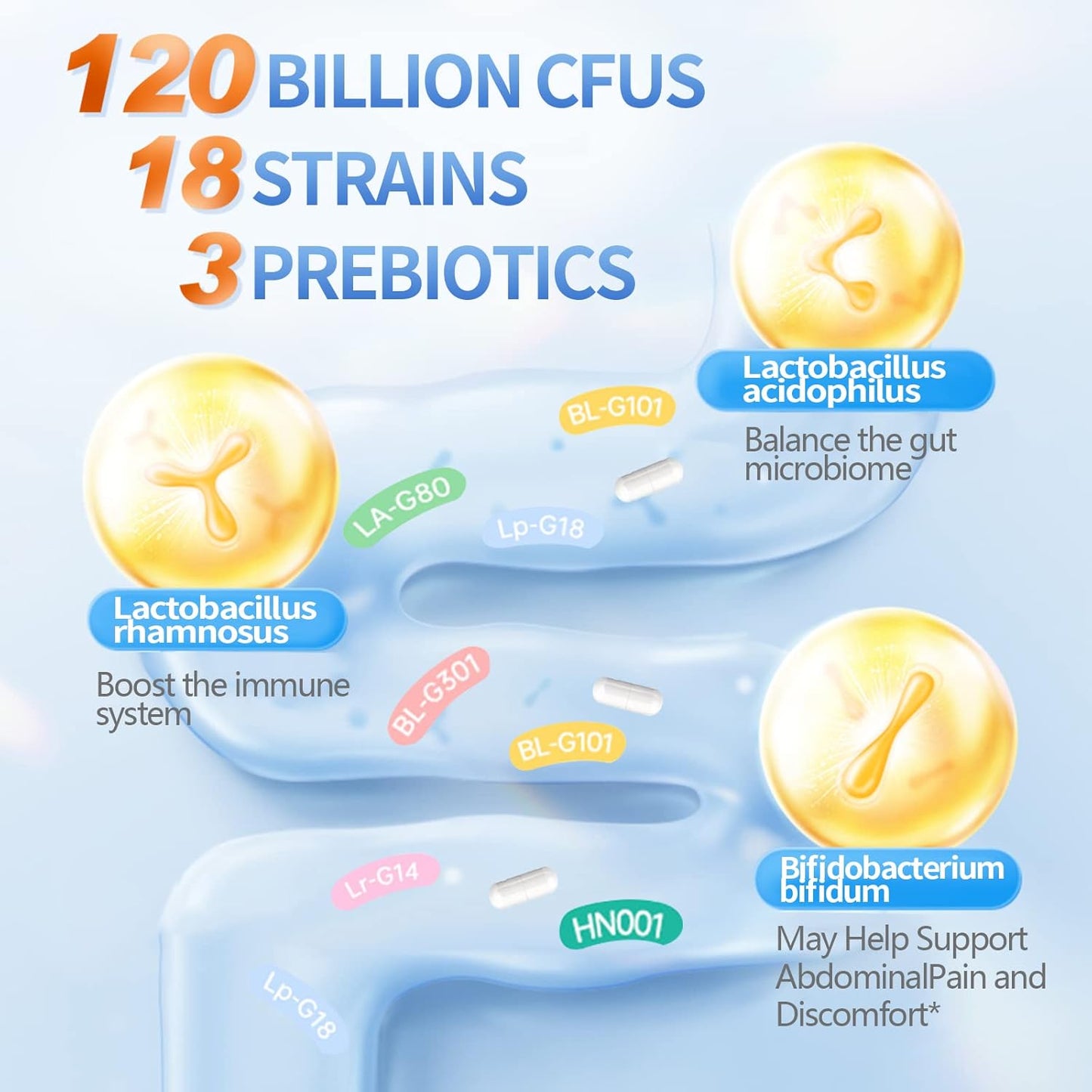 120 Billion CFU Probiotic Supplement with 18 Strains, Prebiotics, and Enzymes for Digestive and Immune Health - 60 Capsules