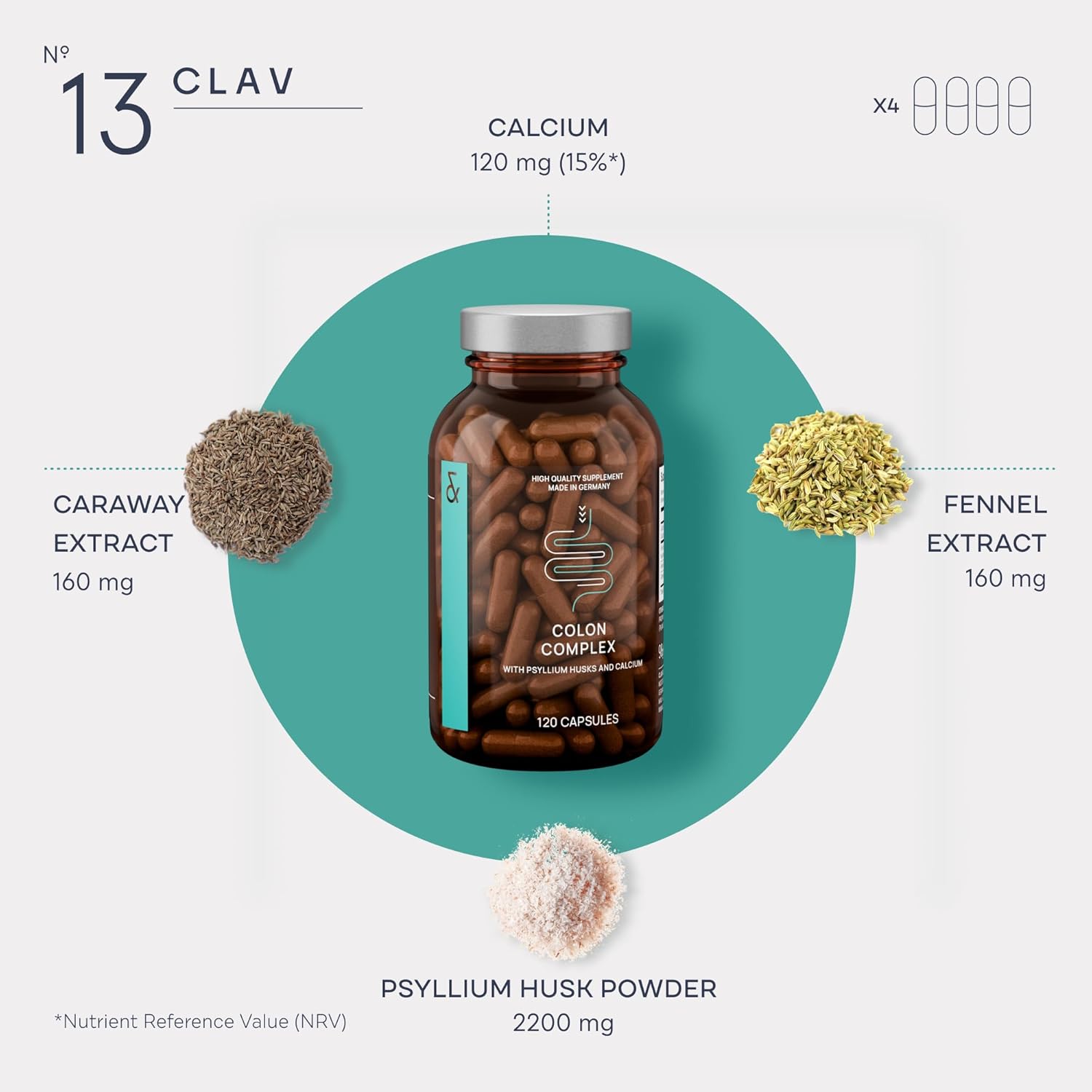 120 Capsules CLAV Premium Blood Pressure Support Supplement with Grape Seed Extract, L-Arginine, Black Garlic Extract & Potassium