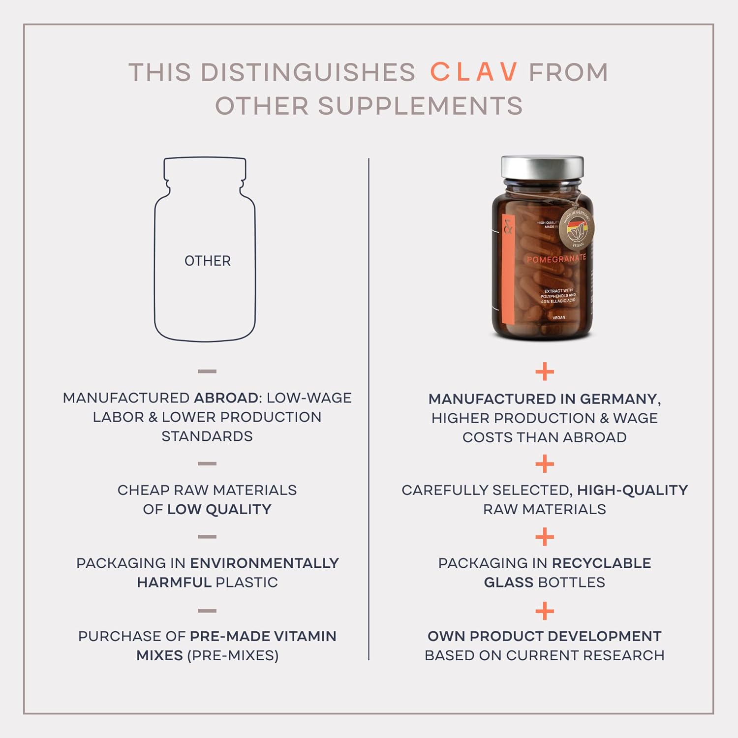 120 Capsules CLAV Premium Blood Pressure Support Supplement with Grape Seed Extract, L-Arginine, Black Garlic Extract & Potassium