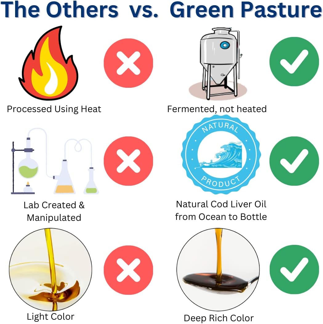 120 Capsules of Green Pasture Fermented Skate Liver Oil for Nutritional Support