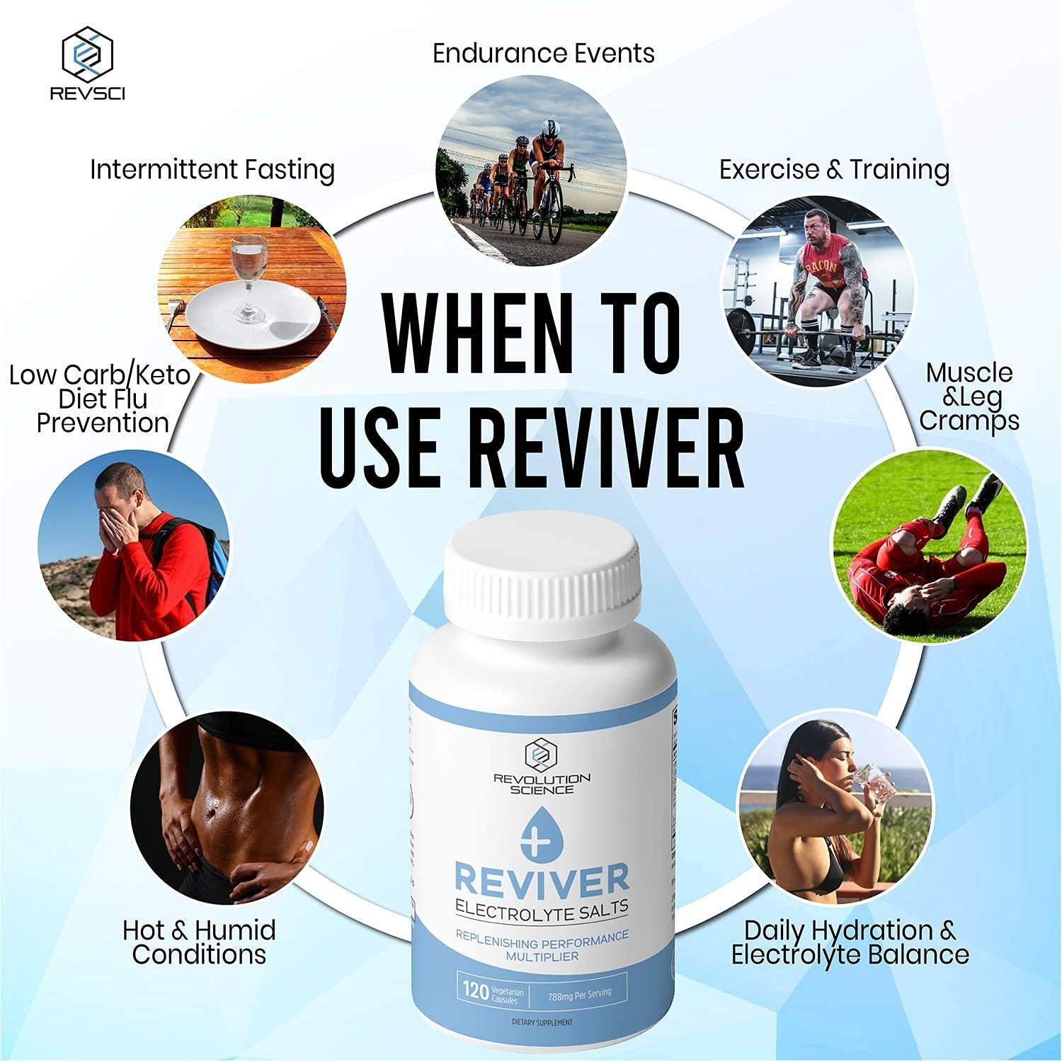 120 REVIVER Salt Pills for Runners and Fasters - Electrolyte Tablets for Carnivores - Sugar Free Fasting Supplement