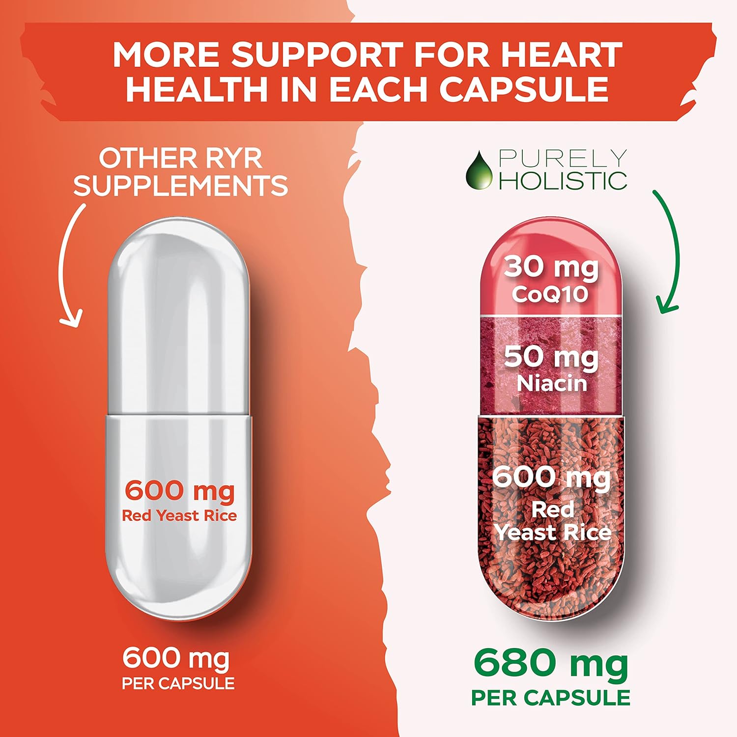 1200mg Red Yeast Rice with CoQ10 & Niacin Capsules - 120 Vegetarian, Non-Irradiated, Citrinin-Free