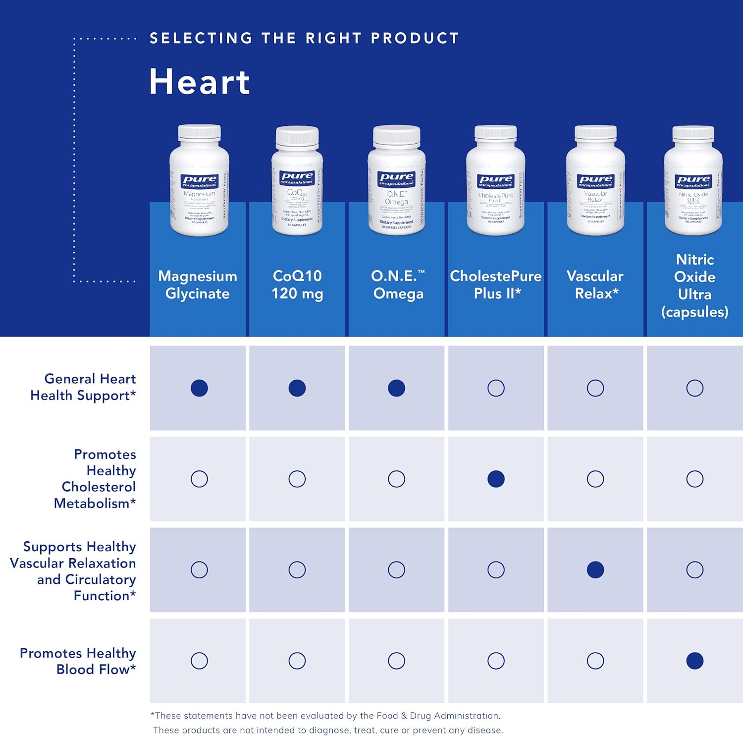 120mg Pure Encapsulations CoQ10 Supplement - Heart Health, Energy, Antioxidants, Brain & Memory Support - Cellular Health, Cognition & Cardiovascular Support - 60 Capsules