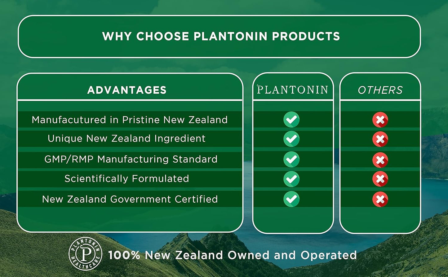 12mg Astaxanthin Soft Gels from Plantonin New Zealand - GMO & Gluten Free - Antioxidant for Joint Mobility, Recovery, Skin & Eye Health - 60 Capsules