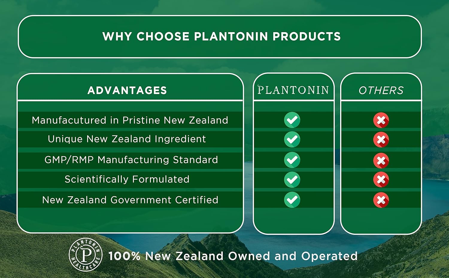 12mg Astaxanthin Soft Gels from Plantonin New Zealand - GMO & Gluten Free - Antioxidant for Joint Mobility, Recovery, Skin & Eye Health - 60 Capsules