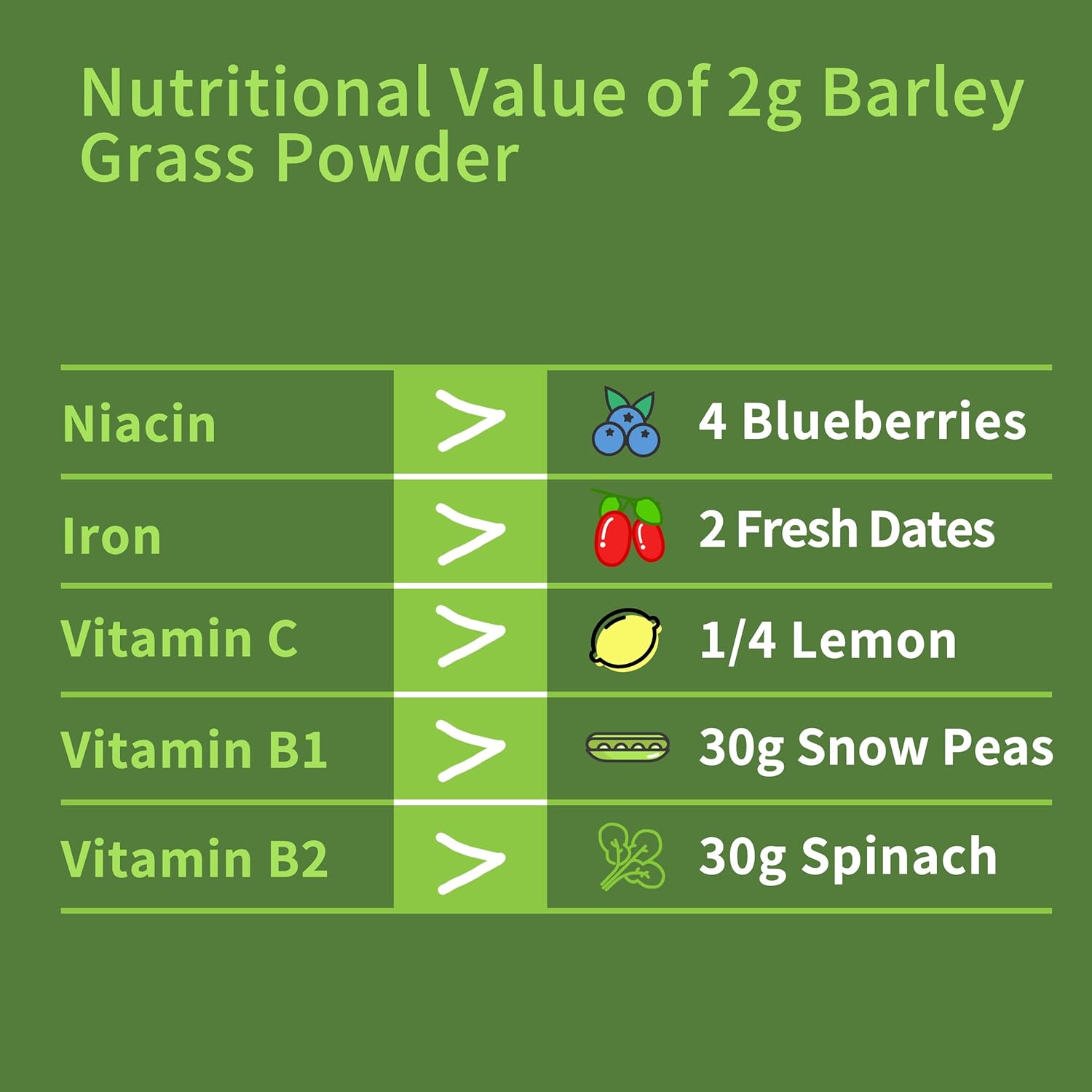 13 oz Hudetex Barley Grass Juice Powder - Pure Wheatgrass Powder for Cardiovascular, Liver, Digestive Health - Vegan, No Maltodextrin & Sugar - Supports Overall Wellness