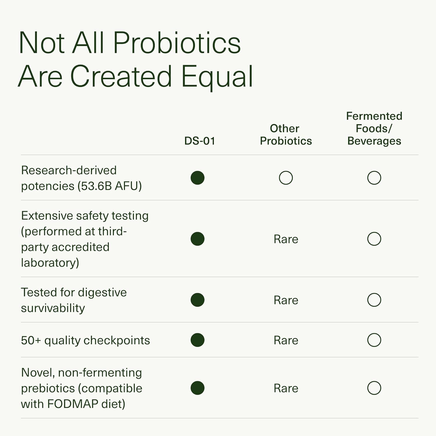 14 Day Gut Reset: Prebiotic & Probiotic for Digestive Health - Rapid Recovery, Bloating Relief - Vegan, Shelf-Stable - 28 Capsules