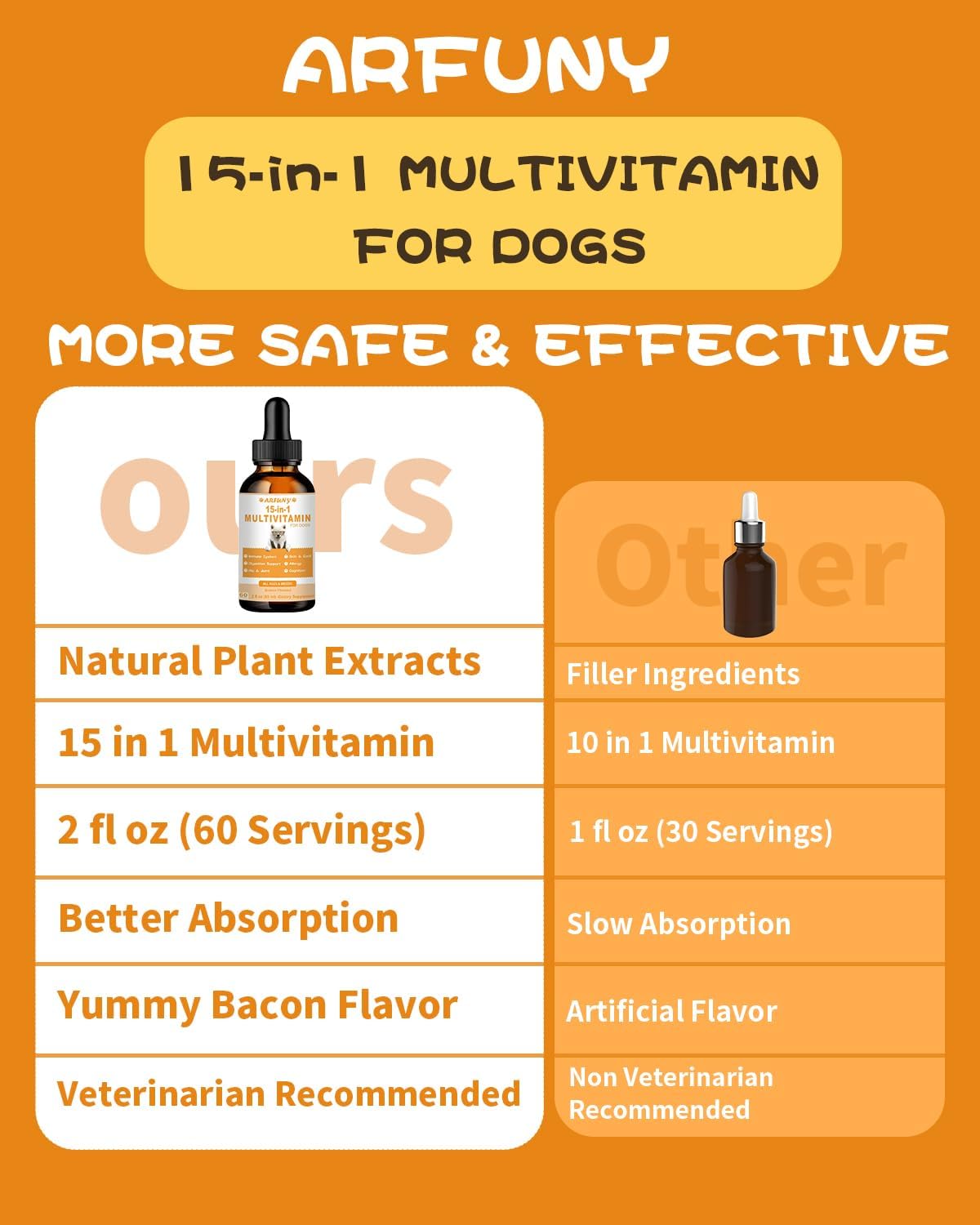 15 in 1 Multivitamin Liquid for Dogs - Supports Joint, Gut, and Immune Health - Puppy Vitamin Supplement with Bacon Flavor - Canine Digestion, Heart, Skin, and Coat Health Benefits