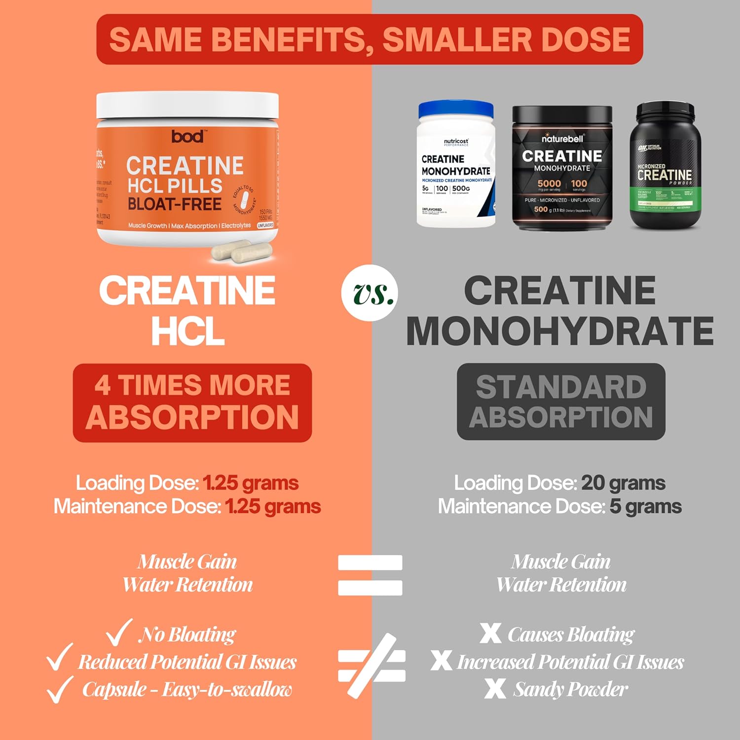 150 Capsules of Goba Tea BOD Creatine HCL Pills for Muscle Support and Endurance, Vegan and Keto-Friendly