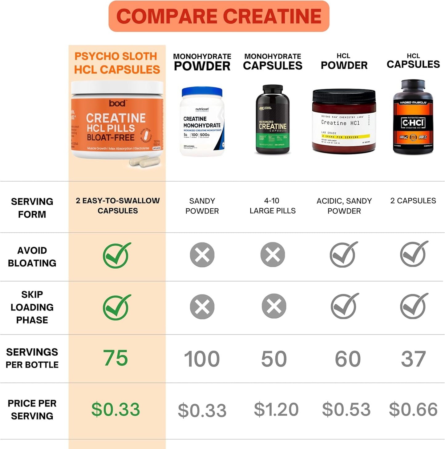 150 Capsules of Goba Tea BOD Creatine HCL Pills for Muscle Support and Endurance, Vegan and Keto-Friendly