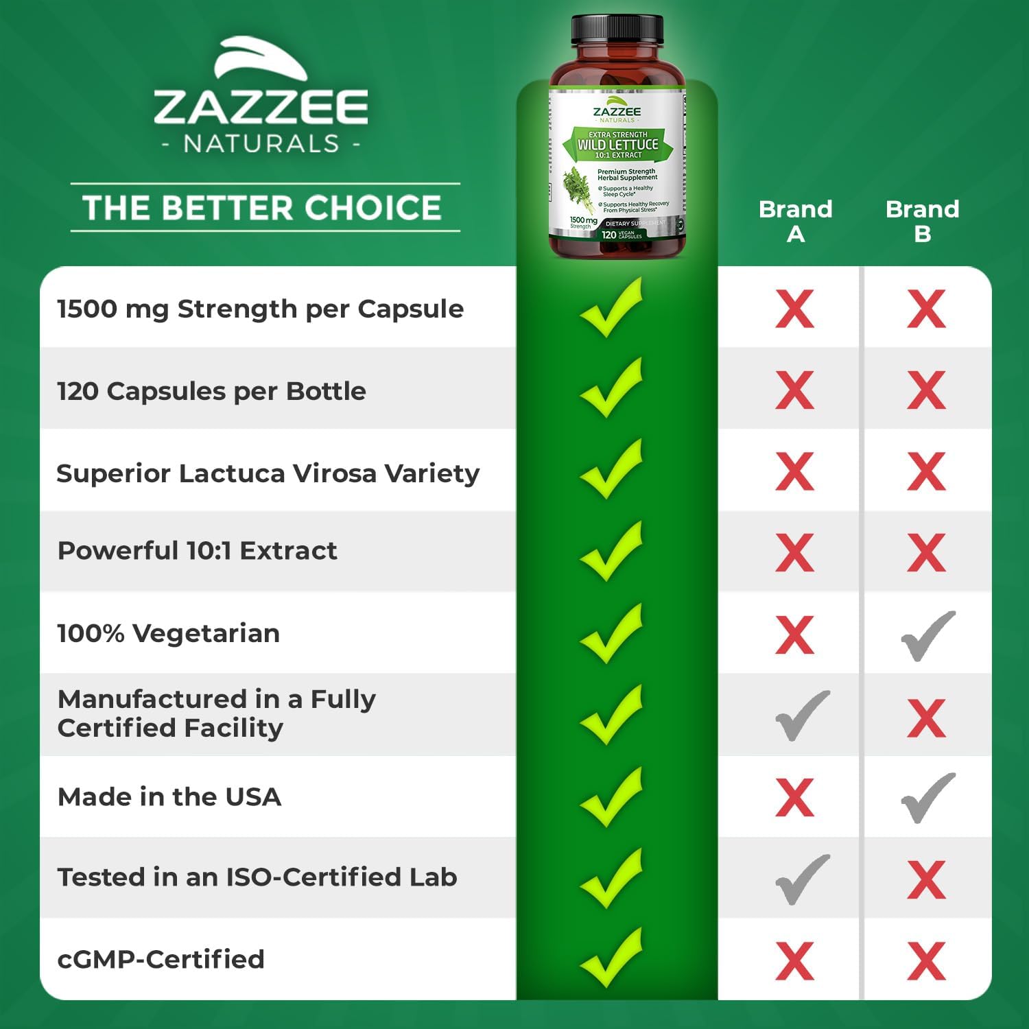 1500mg Extra Strength Wild Lettuce Extract Capsules - 120 Vegan Capsules, Potent 10X Concentration, 100% Vegetarian, Non-GMO - Made in USA