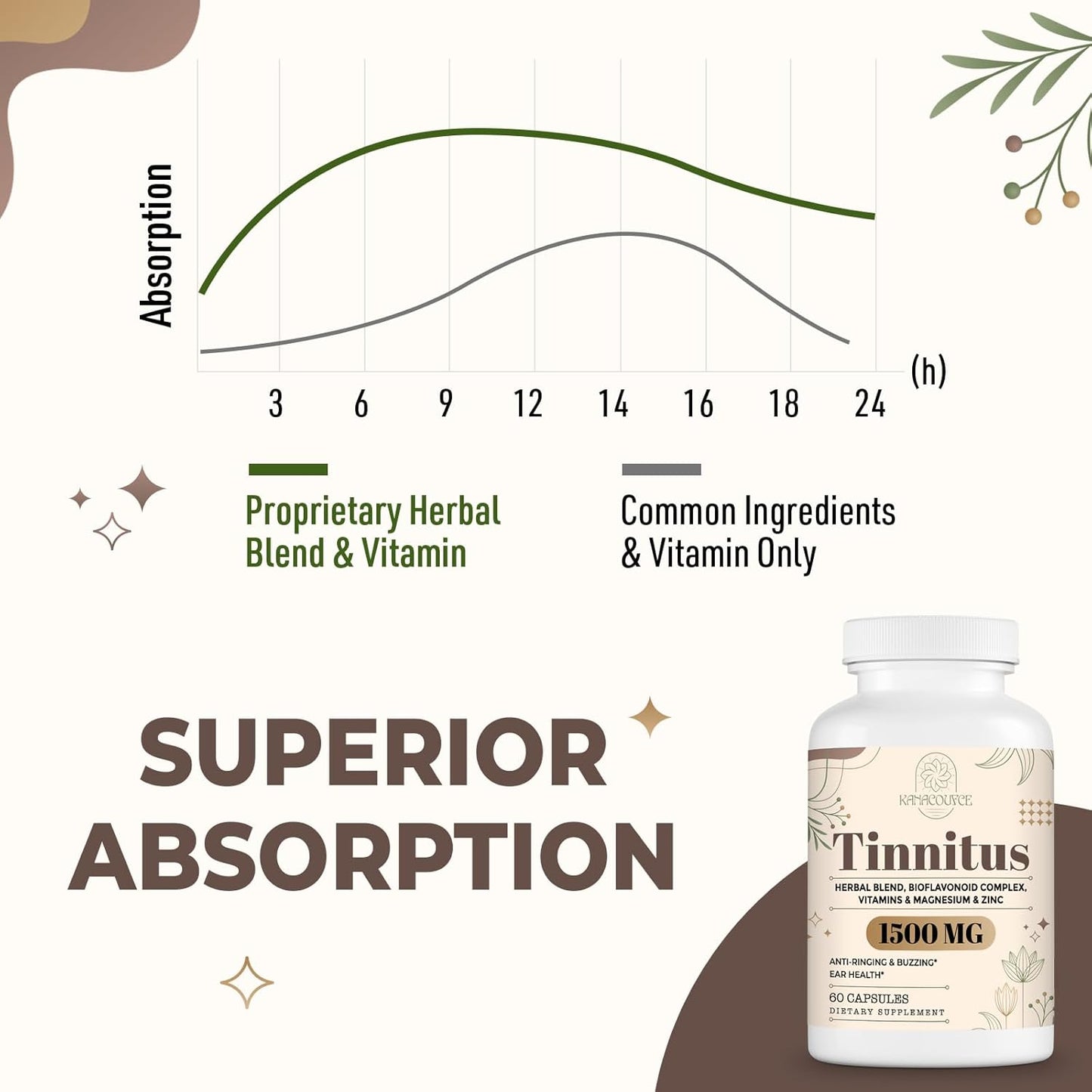 1500MG Kanacoufce Tinnitus Supplement for Ringing Ears - 120 Capsules