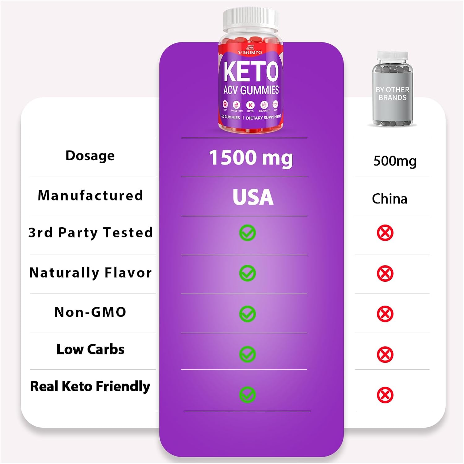 1500mg VIGUMYO Keto Apple Cider Vinegar Gummies with B12 for Immune Support, Energy, and Digestive Health - Vegan & Gluten-Free