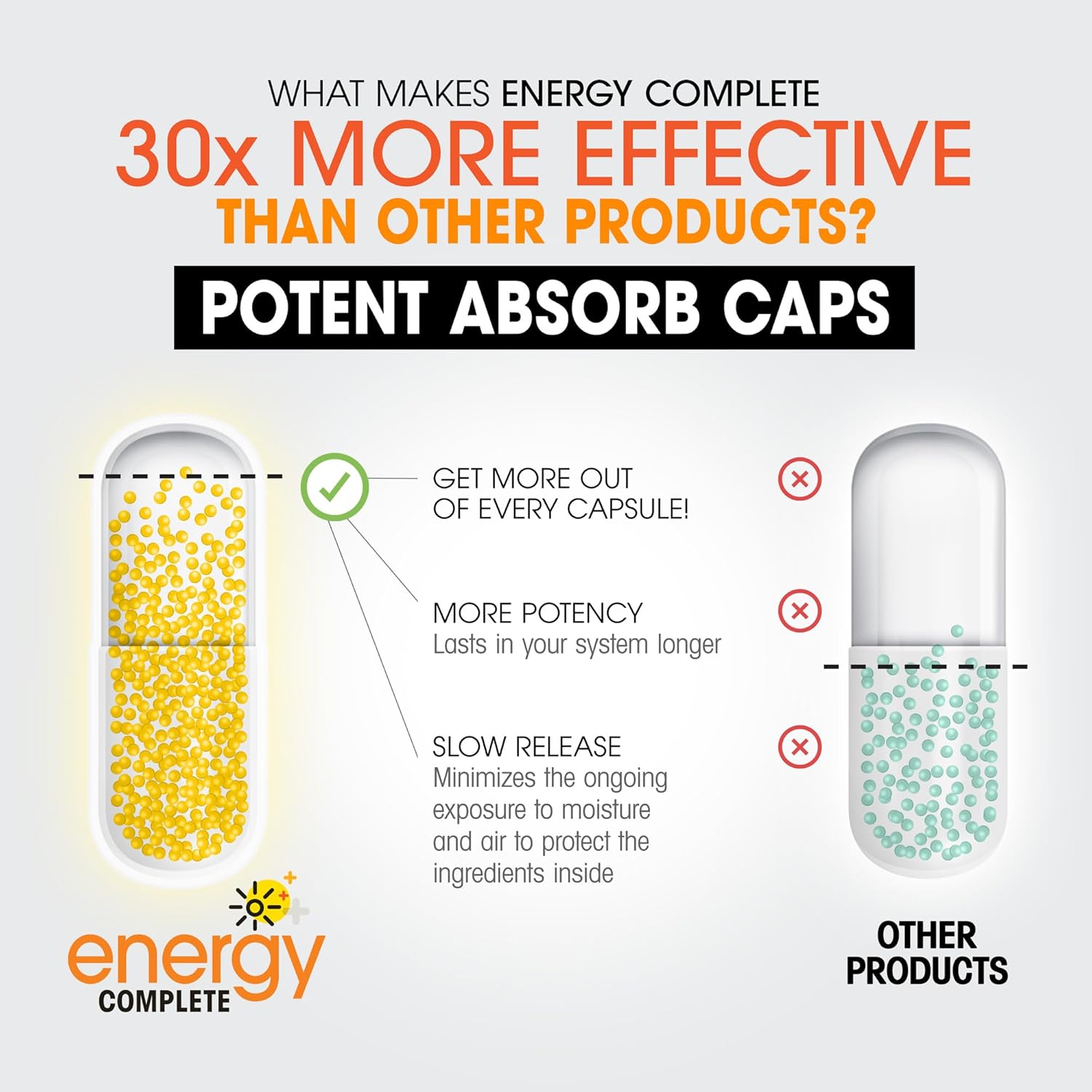 18-in-1 Vegan Energy and Focus Supplement (60 Daily Capsules) - Instant Brands Energy Complete Vegan Caffeine Pills