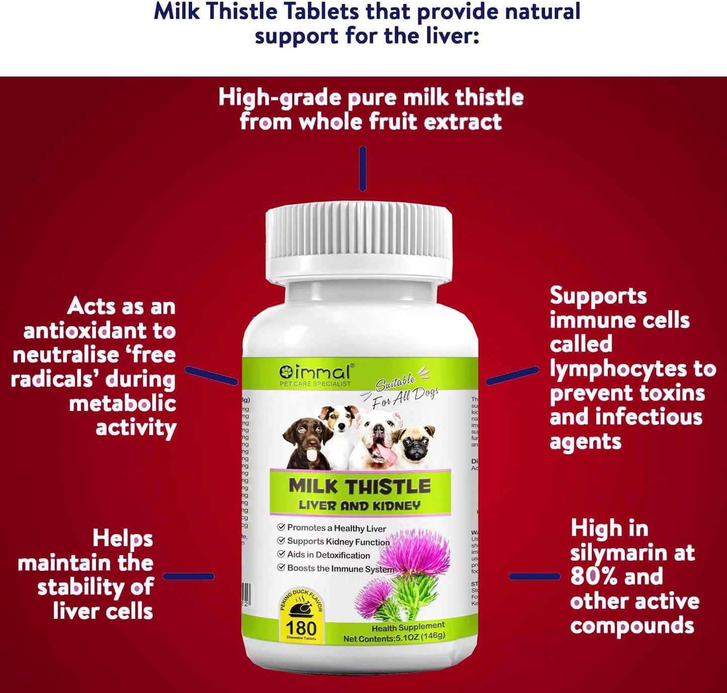 180 Chewable Tablets of Zenpaws Milk Thistle for Dogs - Liver and Kidney Support Supplement - Detox Aid for Canines