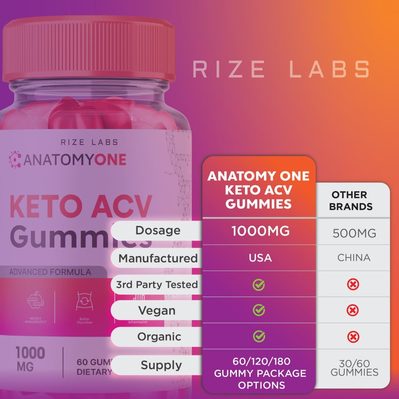 180 Count Rize Labs AnatomyOne Keto ACV Gummies for Advanced Weight Loss with Apple Cider Vinegar - Extra Strength Gummy Supplement for Belly Fat