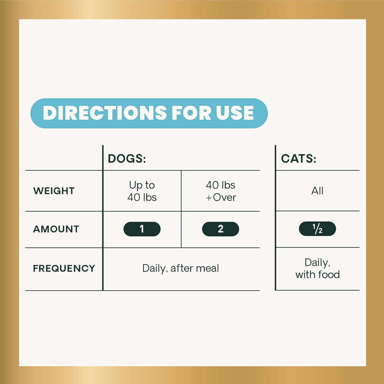 180 Count VetriScience Extra Strength Gut Health Capsules for Dogs & Cats - Probiotic & Prebiotic Digestive Supplement - Supports Digestion, Immune System, Gas & Diarrhea - 7.5 Billion CFU