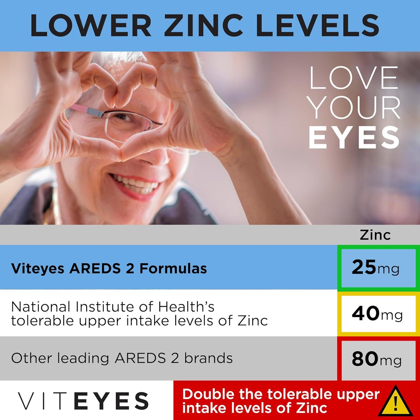 180 Count Viteyes AREDS 2 Advanced Eye Vitamins with Bilberry, Grapeseed, Lutein, Selenium, Vitamin E - Vision Protection, Allergen Free - Trusted by Eye Doctors