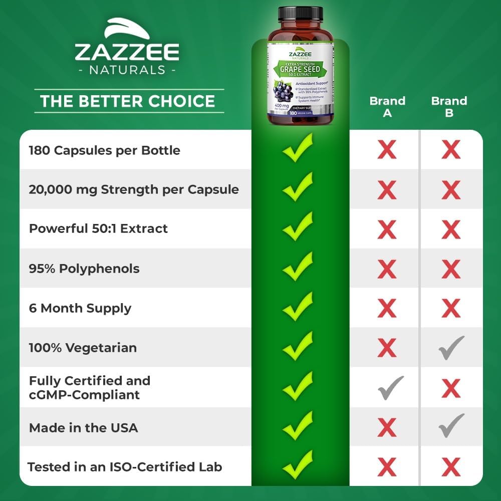 180 High Strength Vegan Grape Seed Extract Capsules - 95% Polyphenols, 400mg - 6 Month Supply - Non-GMO - Made in USA