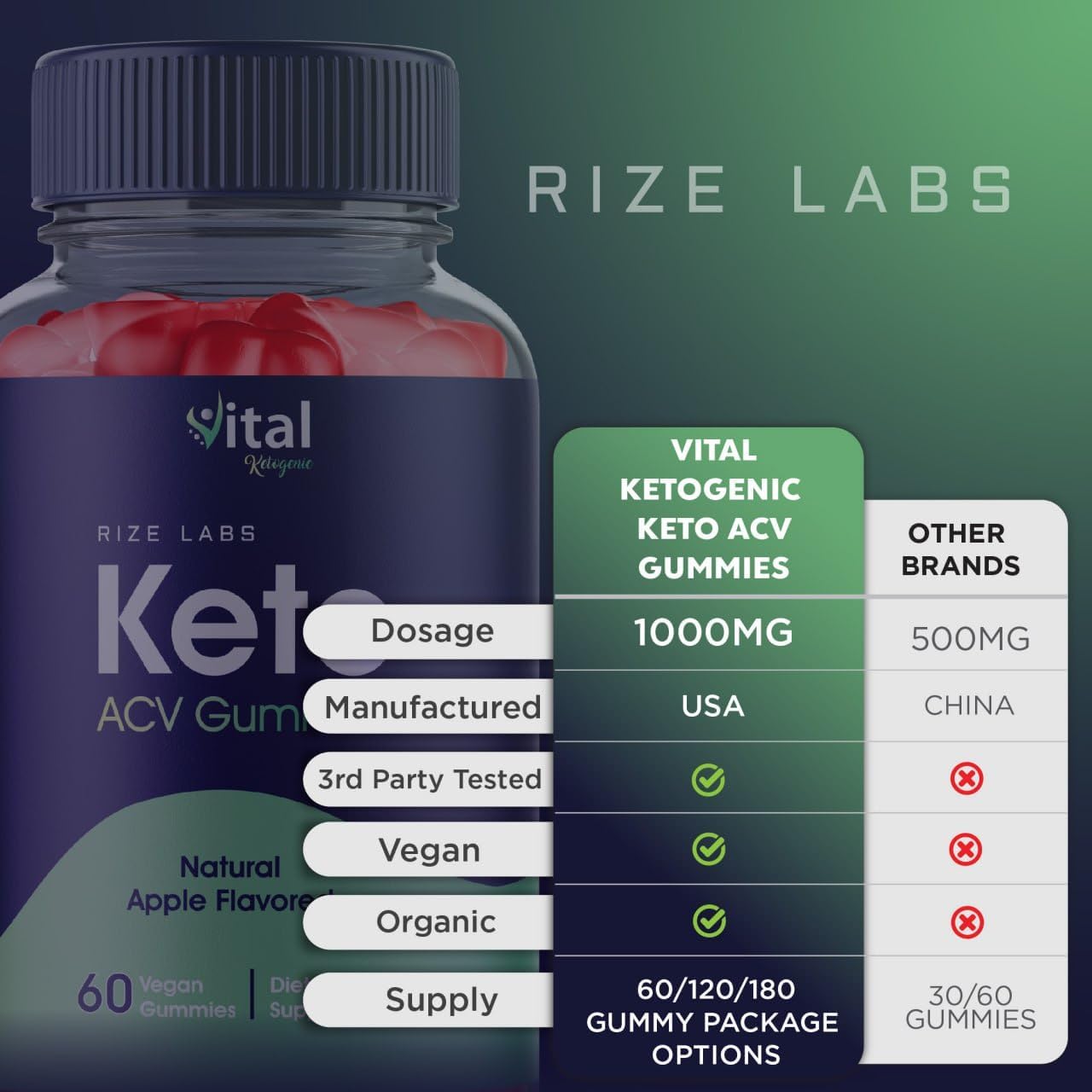 180 Rize Labs Vital Ketogenic Keto Gummies for Advanced Weight Loss - Belly Fat Slimming Diet Gummy