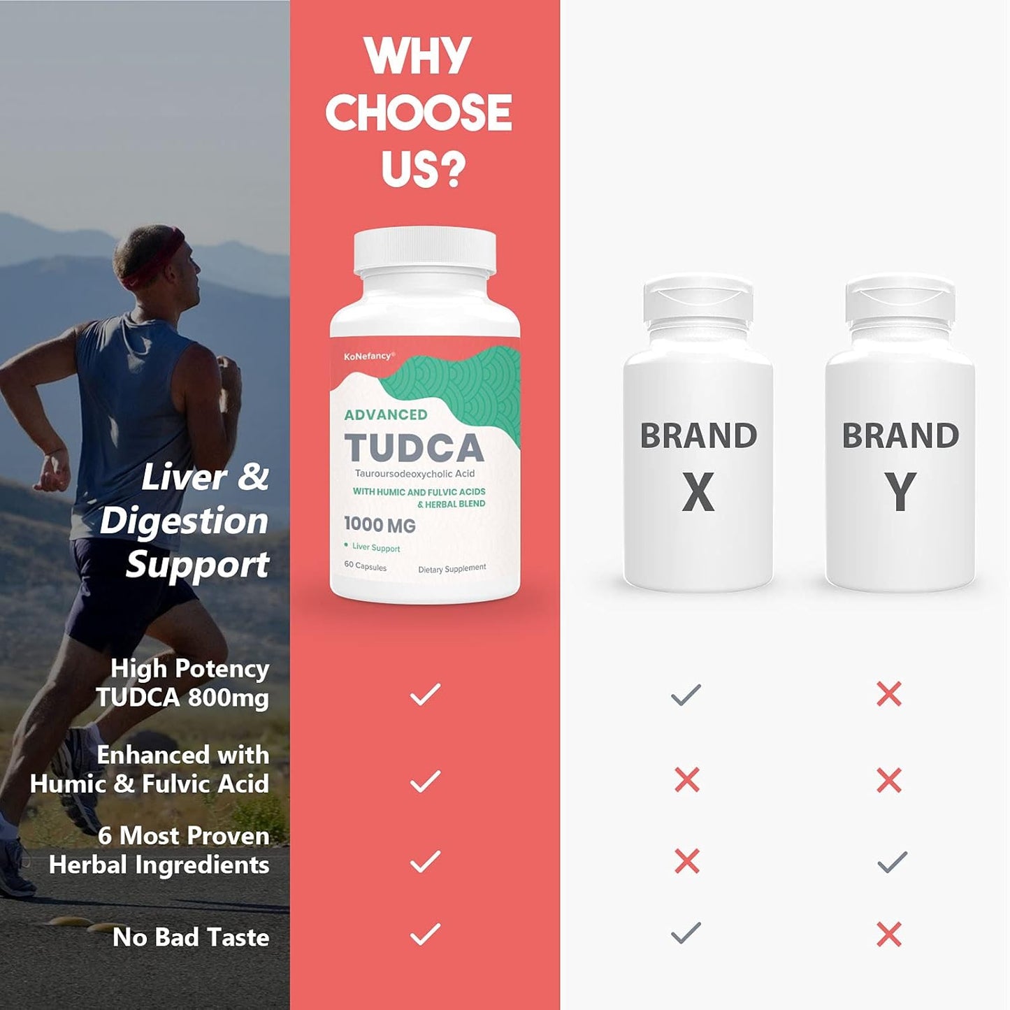 180 Vegan Capsules of KoNefancy TUDCA Liver Supplements - Herbal Blend with Milk Thistle, Fulvic and Humic Acid for Liver and Digestive Health