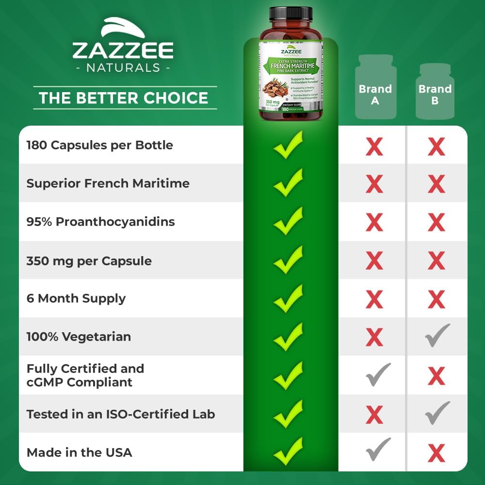 180 Vegan Capsules of Zazzee Extra Strength French Maritime Pine Bark Extract - 350mg Per Capsule, 95% Proanthocyanidins - 6 Month Supply - Non-GMO & Kosher - Made in USA