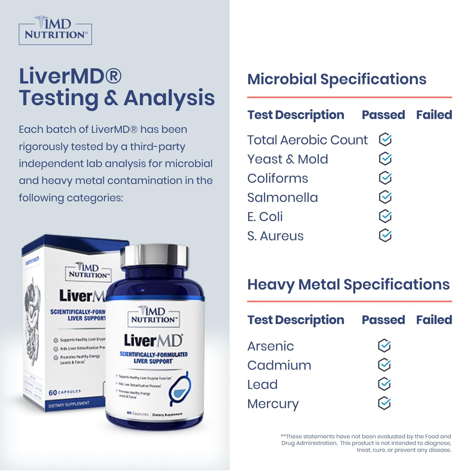 1MD LiverMD - Liver Support Supplement with Siliphos Milk Thistle Extract - Highly Bioavailable for Liver Health - 60 Capsules
