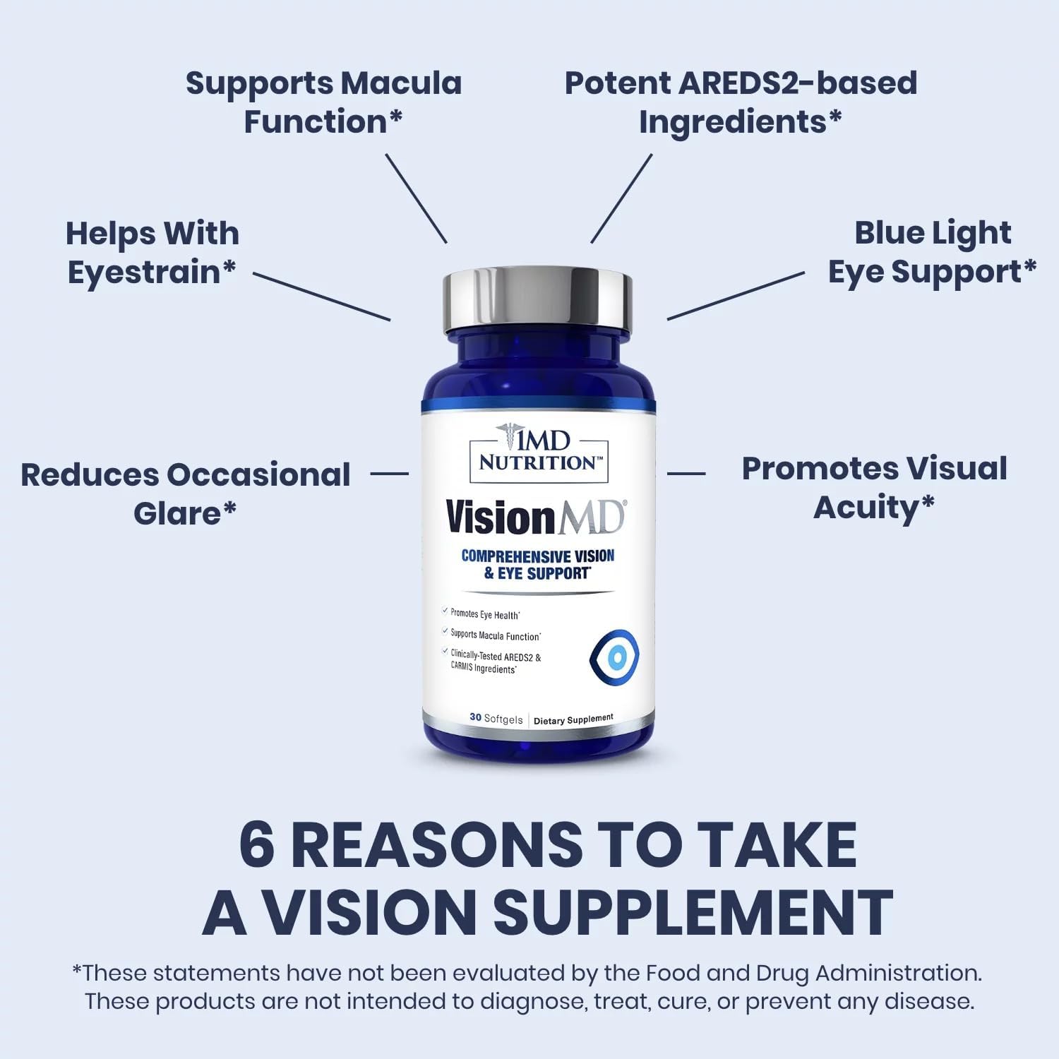 1MD Nutrition Convergence VisionMD Eye Vitamin - AREDS 2 Formula - 30 Softgels - Eye Support Supplement