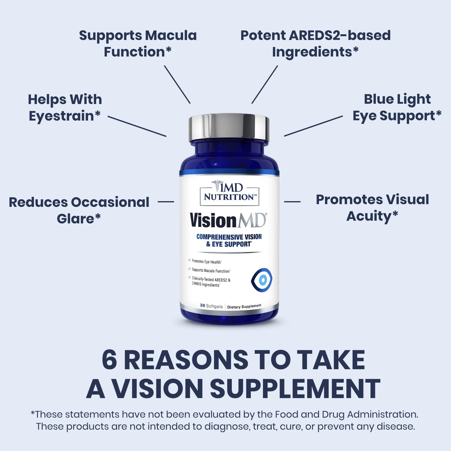 1MD Nutrition VisionMD Eye Vitamin CARMIS - Lutein, Zeaxanthin - Supports Vision Health, Eye Strain, Dry Eye - 60 Softgels (2-Pack)