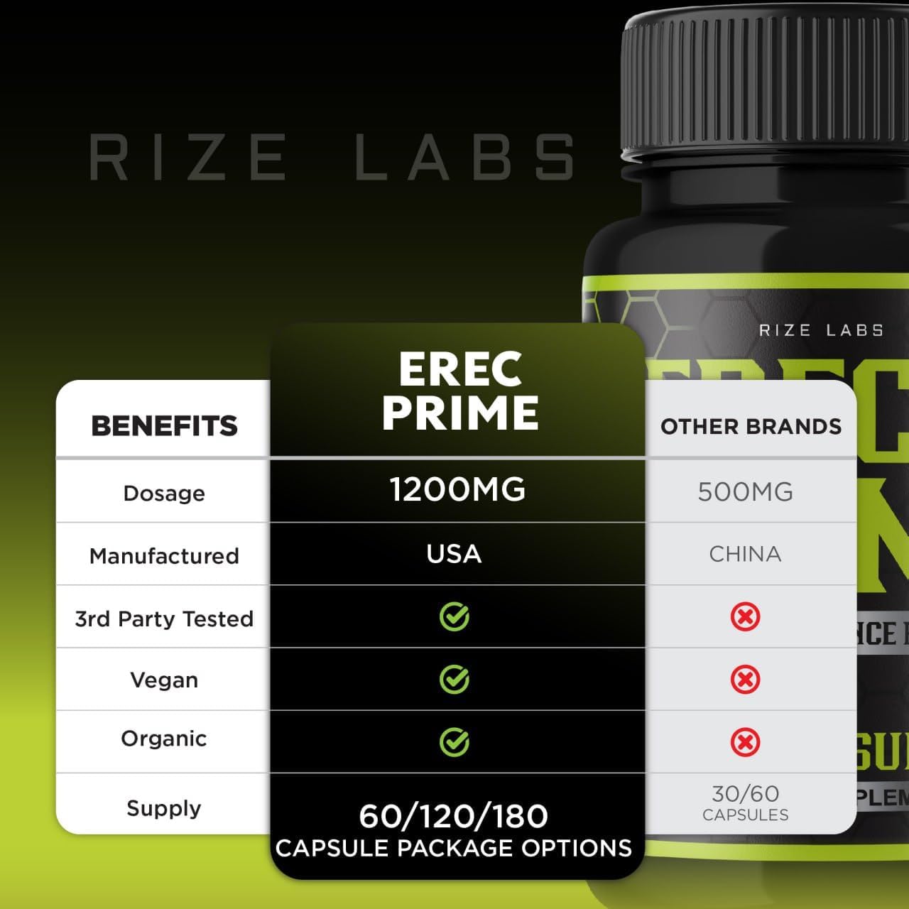 2-Pack Erec Prime Pills for Men - High Performance Formula, All-Natural Support for Peak Performance & Health - 120 Capsules