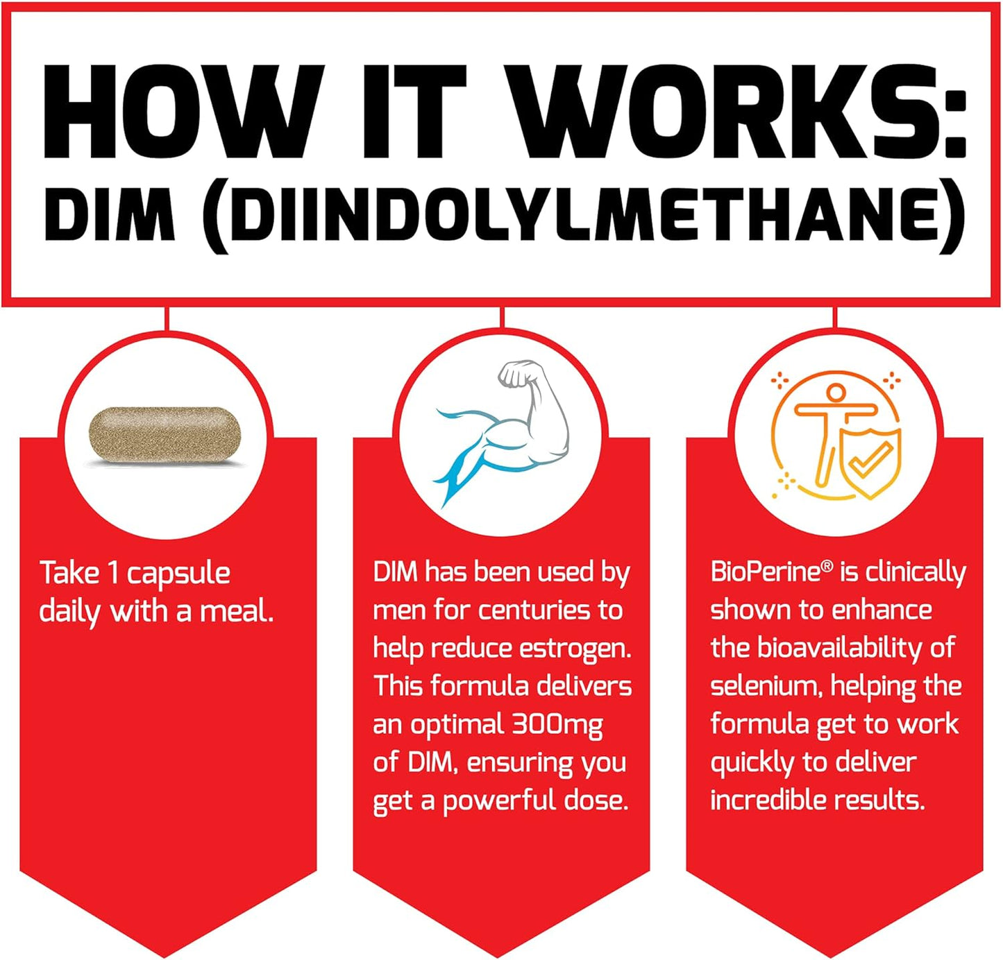 2-Pack Force Factor DIM Pills for Men, Diindolylmethane Supplement to Lower Estrogen Levels, 300mg, Fast-Acting with Superior Absorption, Natural Ingredients, 60 Capsules