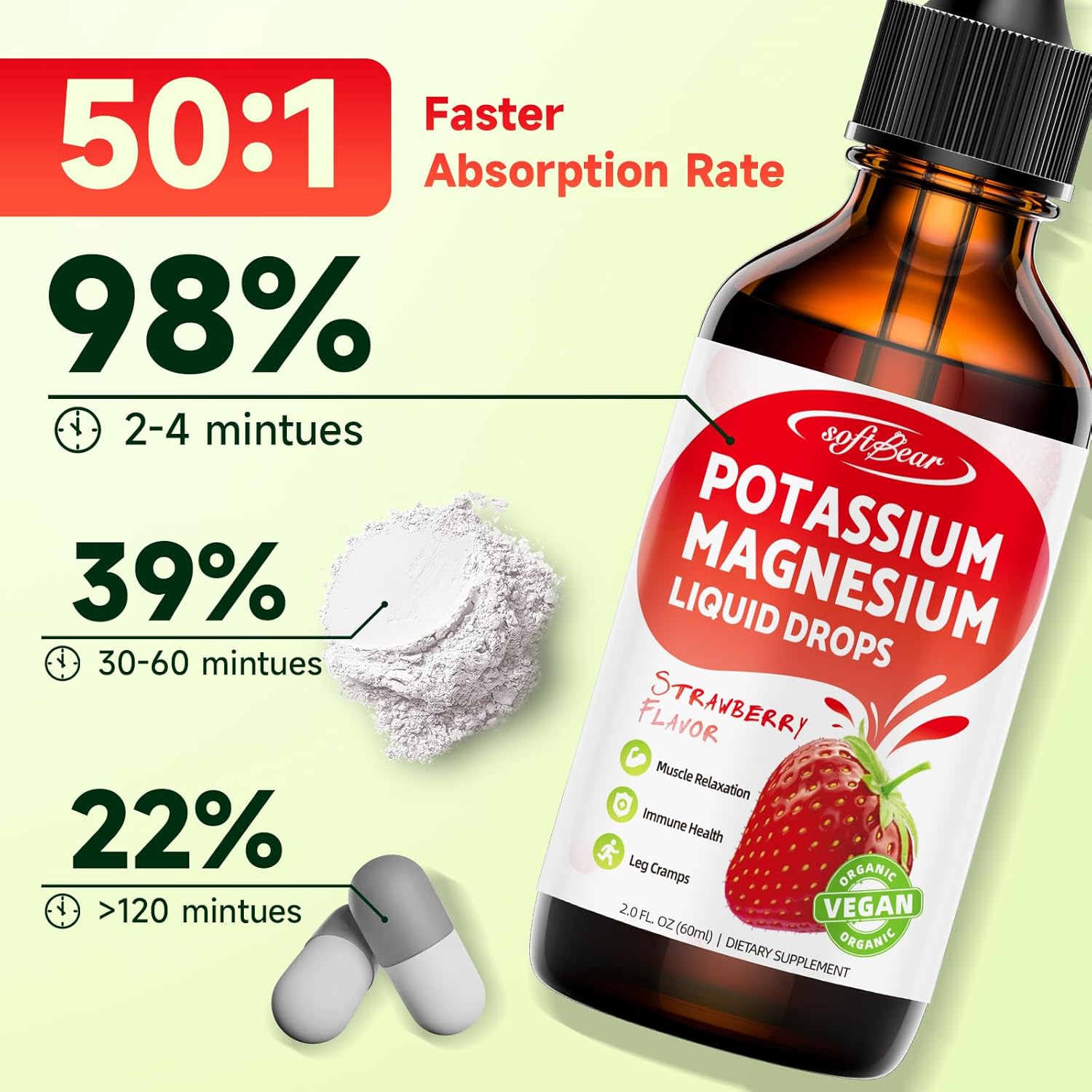 2 Pack High Absorption Calcium, Potassium, and Magnesium Liquid Drops for Bone & Muscle Health - Strawberry Flavor 4 Fl Oz