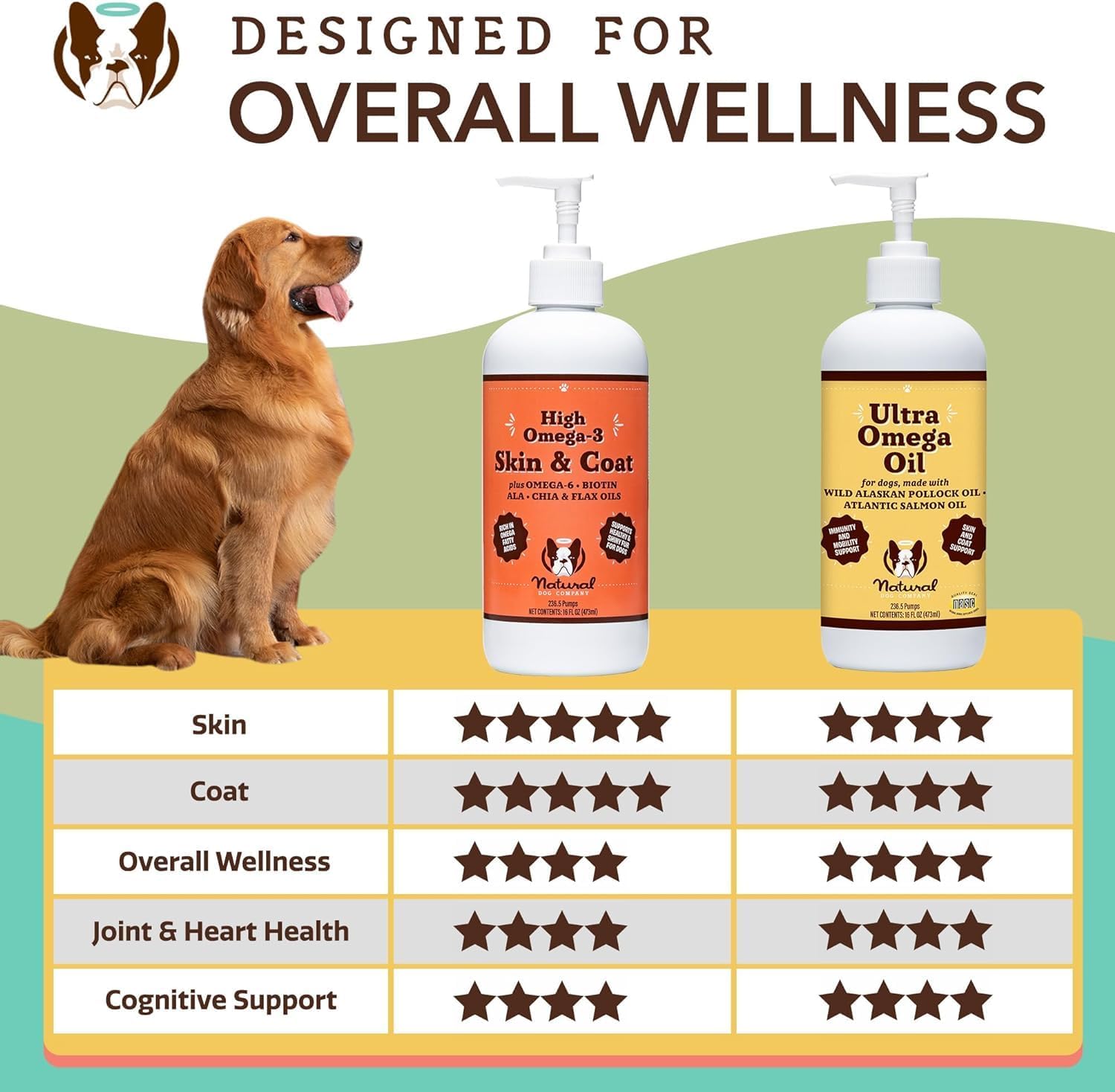 2 Pack Natural Dog Company Ultra Omega 3 Fish Oil 32 oz for Dogs - Shedding & Itch Relief, Salmon Oil Supplement for Large Breed or Multi-Dog Families