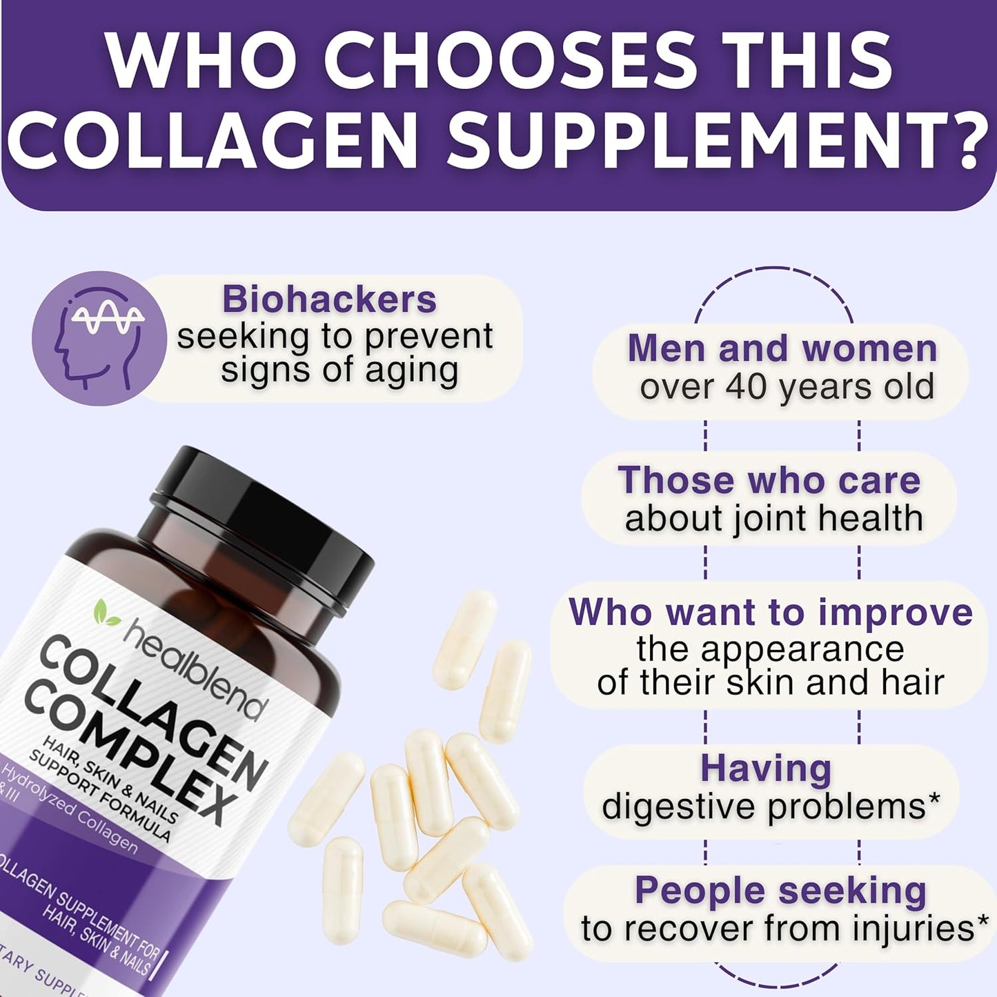 2 Pack of healblend Collagen Complex Capsules for Women and Men - Hydrolyzed Supplement for Anti-Aging, Healthy Joints, Skin, Hair, and Nails