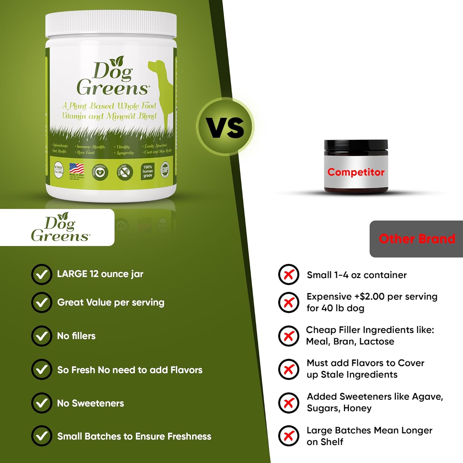 2 Pack of Organic Dog Multivitamin Supplement (12 oz) | Dog Greens Powder - Human Grade Superfoods for Balanced Diet - Adds Essential Vitamins & Minerals for Homemade, Kibble, Vegan, or Raw Food
