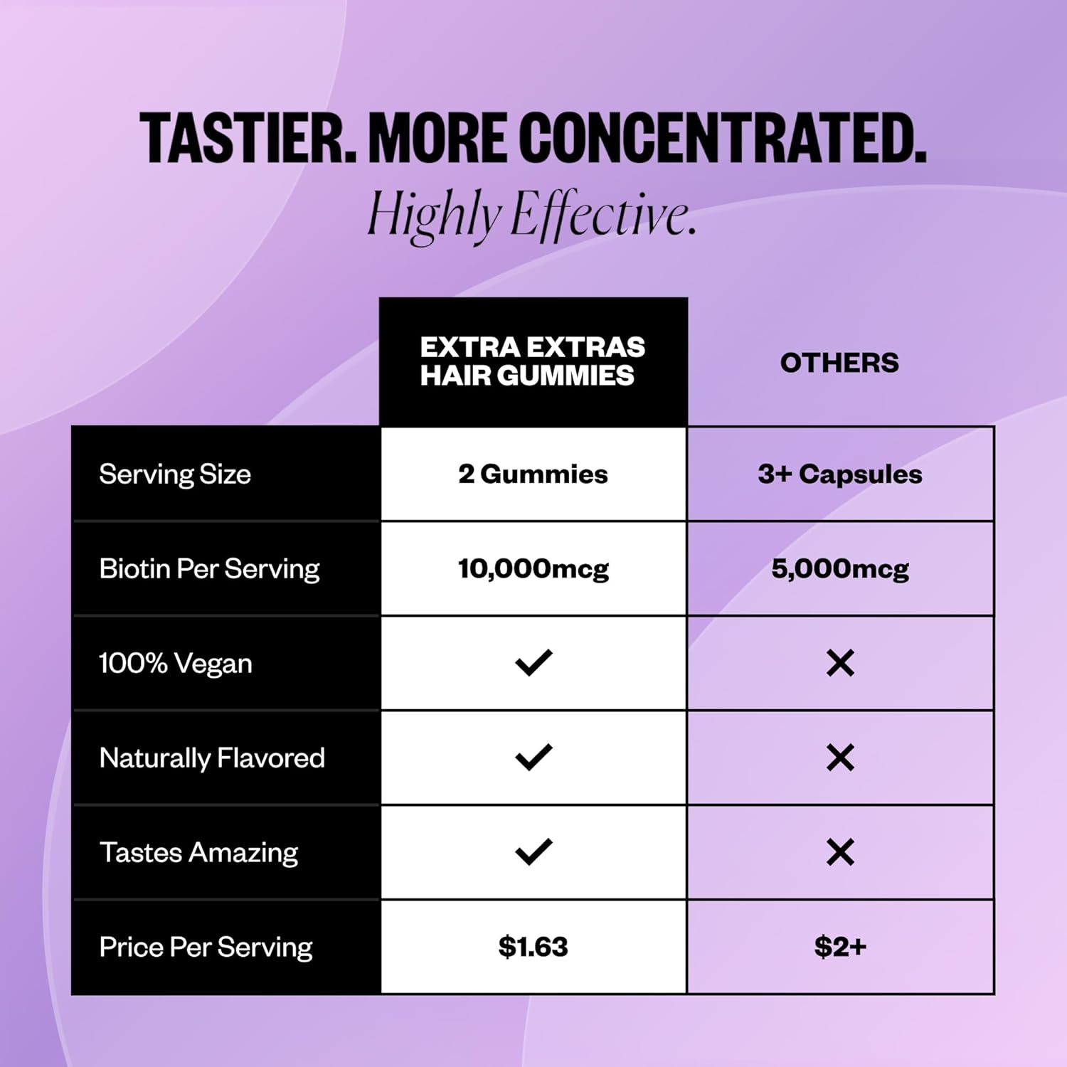 2 Packs of IGK Biotin Hair Gummies 10,000mcg - Strawberry Flavored Hair Growth Supplement for Healthy Hair, Skin & Nails - Combat Hair Loss & Thinning - Vegan - 60 Count