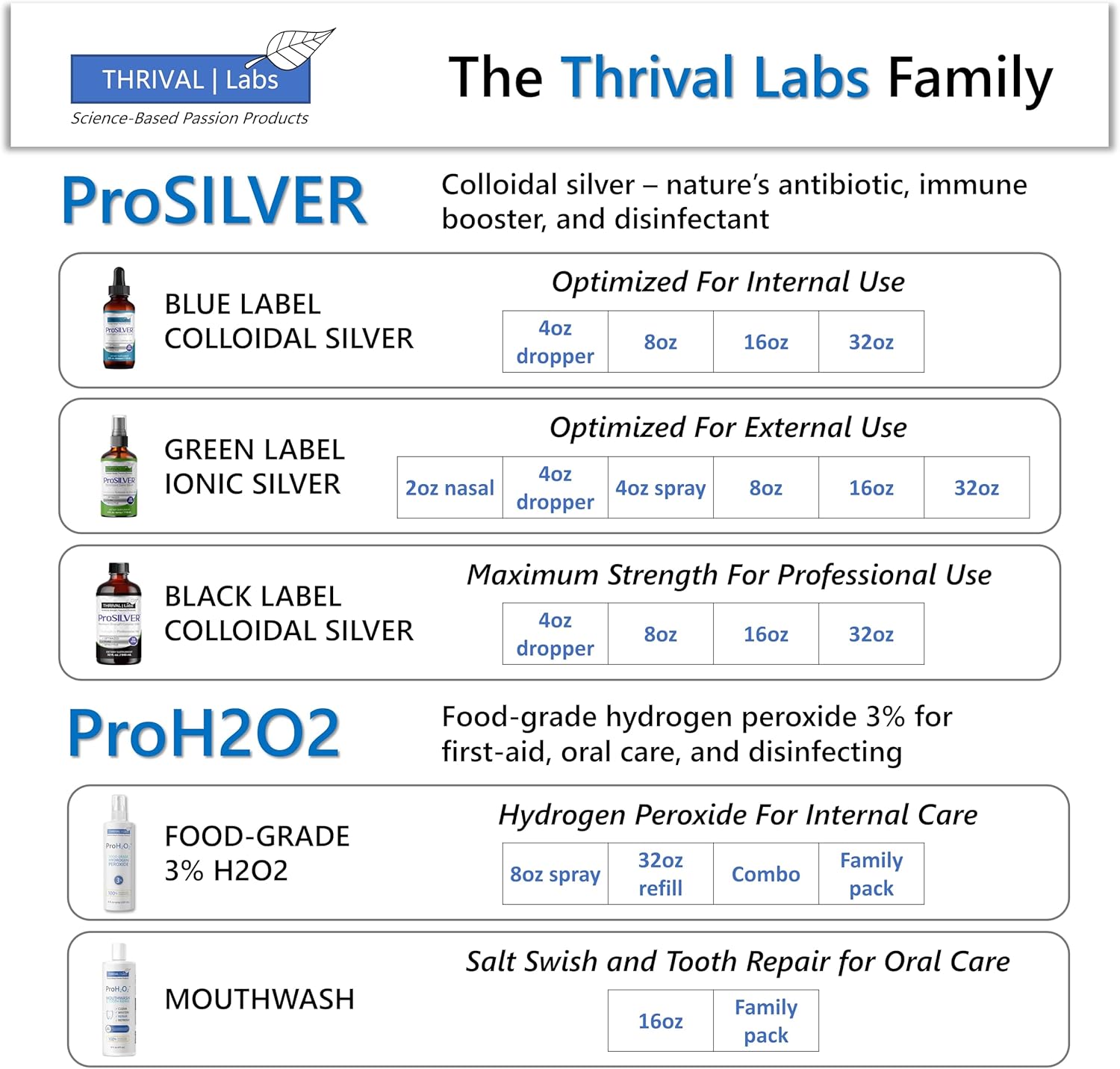 20 PPM ProSILVER Blue Label Colloidal Silver Liquid (16oz) - Immune Support, Nano-Sized Silver, Dark Glass Bottle by Thrival Labs