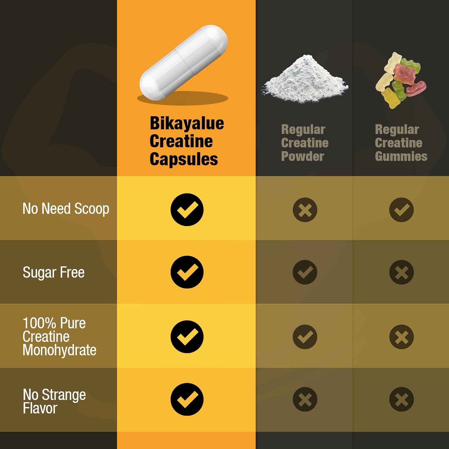 200 Capsules of BIKAYALUE Micronized Creatine Monohydrate for Muscle Strength, Energy, and Recovery - Gluten-Free Supplement for Men and Women