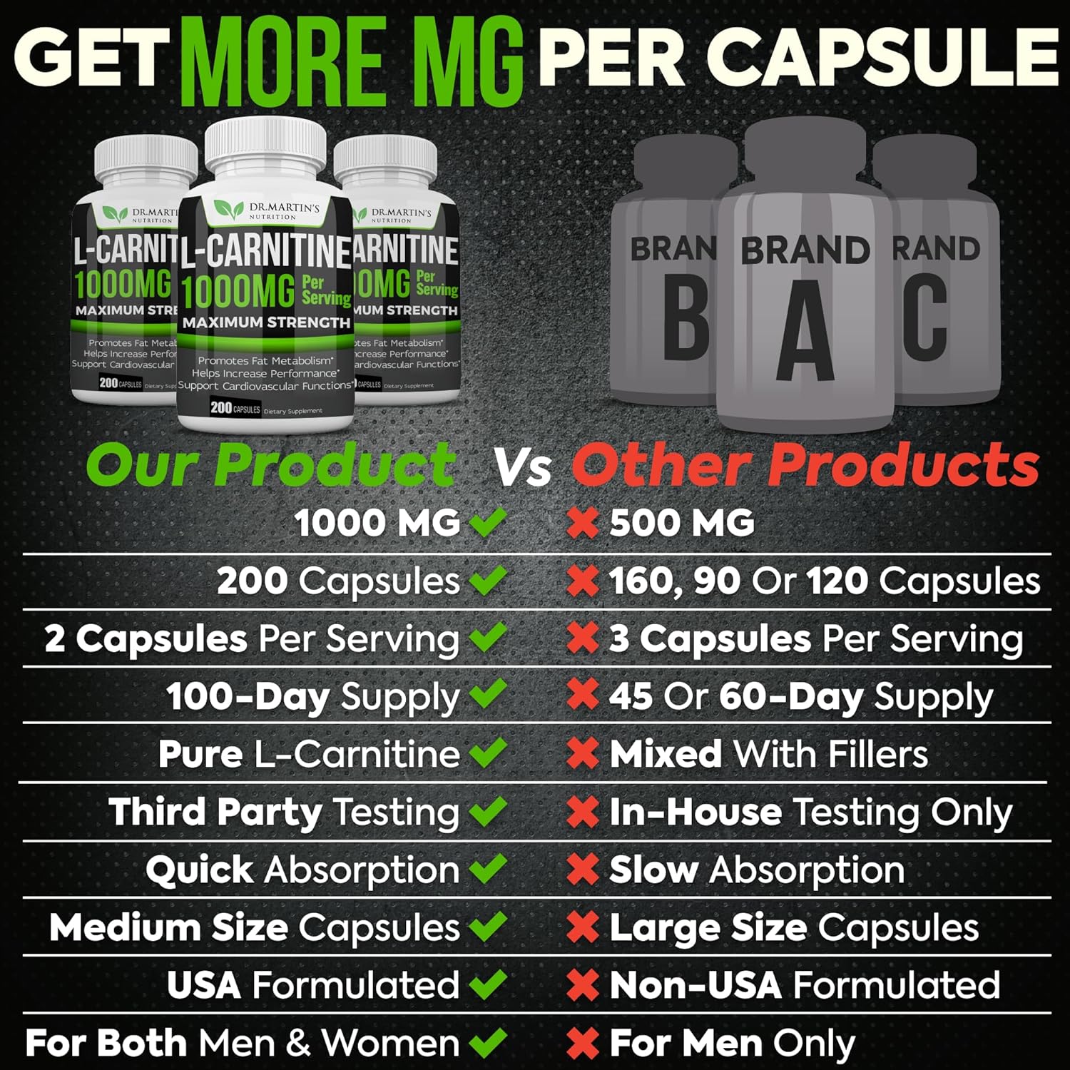 200 Capsules of Dr. Martin's Nutrition Extra Strength L-Carnitine - 1000mg Per Serving - Metabolism Booster & Performance Enhancer