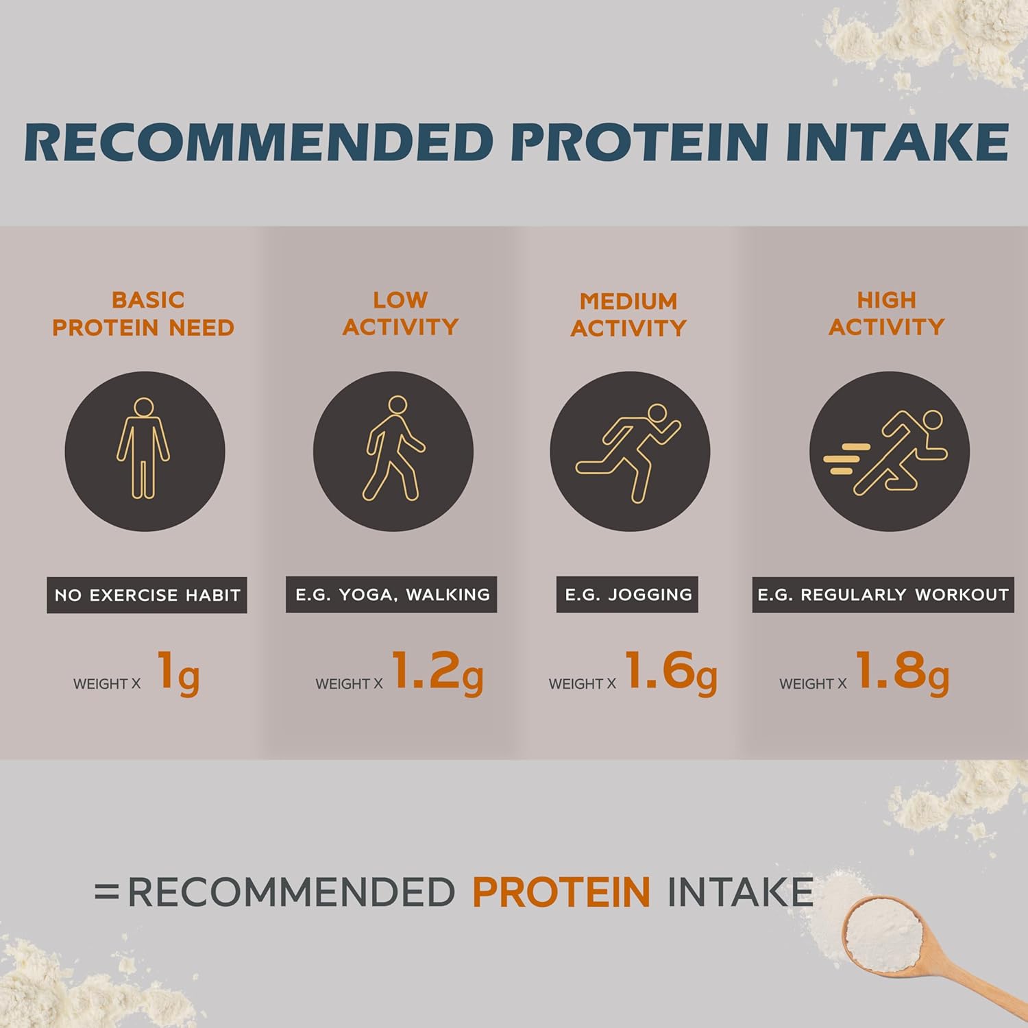 20g Plant-Based Pea Protein Powder Isolate Travel Sachets - Almond Milk Flavor (10 Packs)