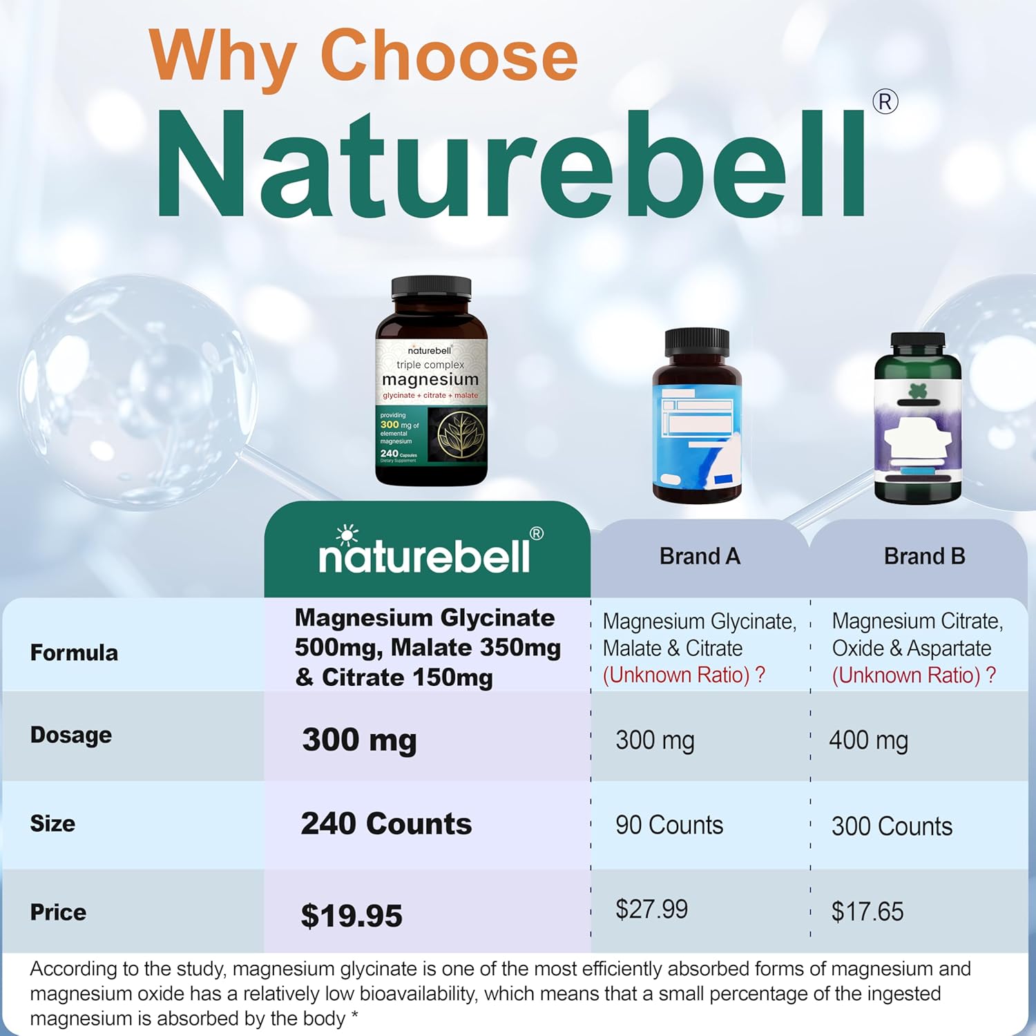 240 Capsules NatureBell Triple Complex Magnesium Supplement | 500mg Magnesium Glycinate with Citrate & Malate | Chelated & Purified for Bone, Heart, & Muscle Support | Non-GMO