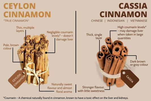 240 Capsules of DRUERA Ceylon Cinnamon Supplements - 250mg per Capsule - 100% Pure Ceylon Cinnamon