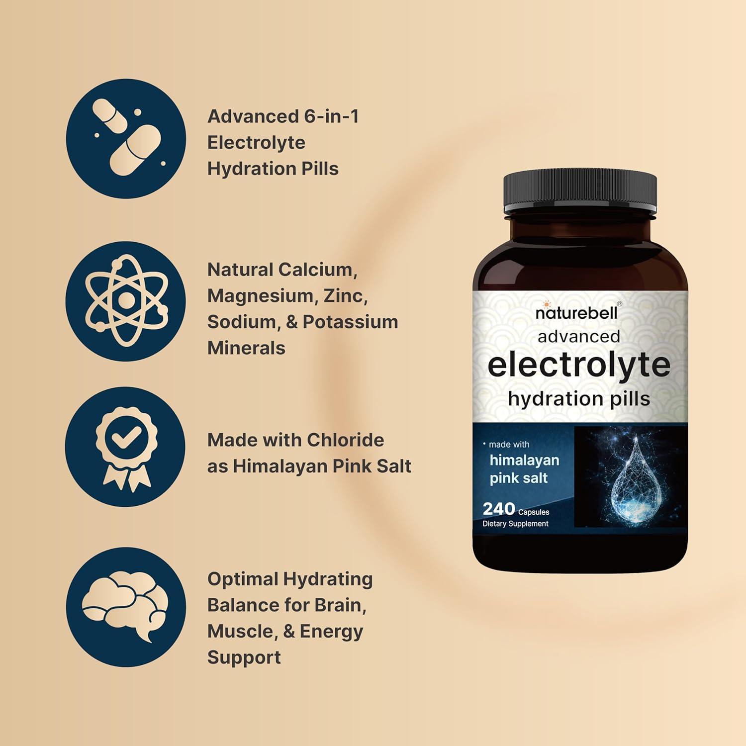 240 Count Electrolyte Pills with Himalayan Pink Salt for Fasting Hydration - Sodium, Potassium, Magnesium - Keto Friendly, Unflavored, Non-GMO