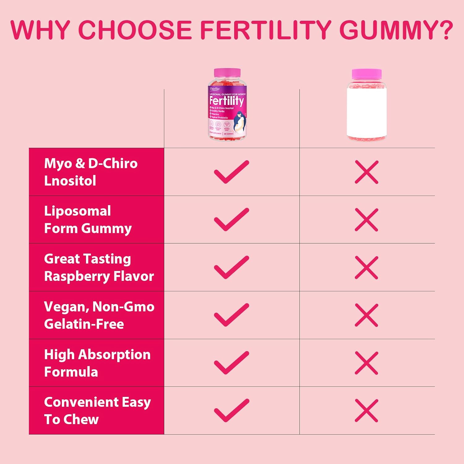 240 Raspberry Prenatal Gummies with Myo-Inositol & D-Chiro Inositol for Hormonal Balance & Fertility