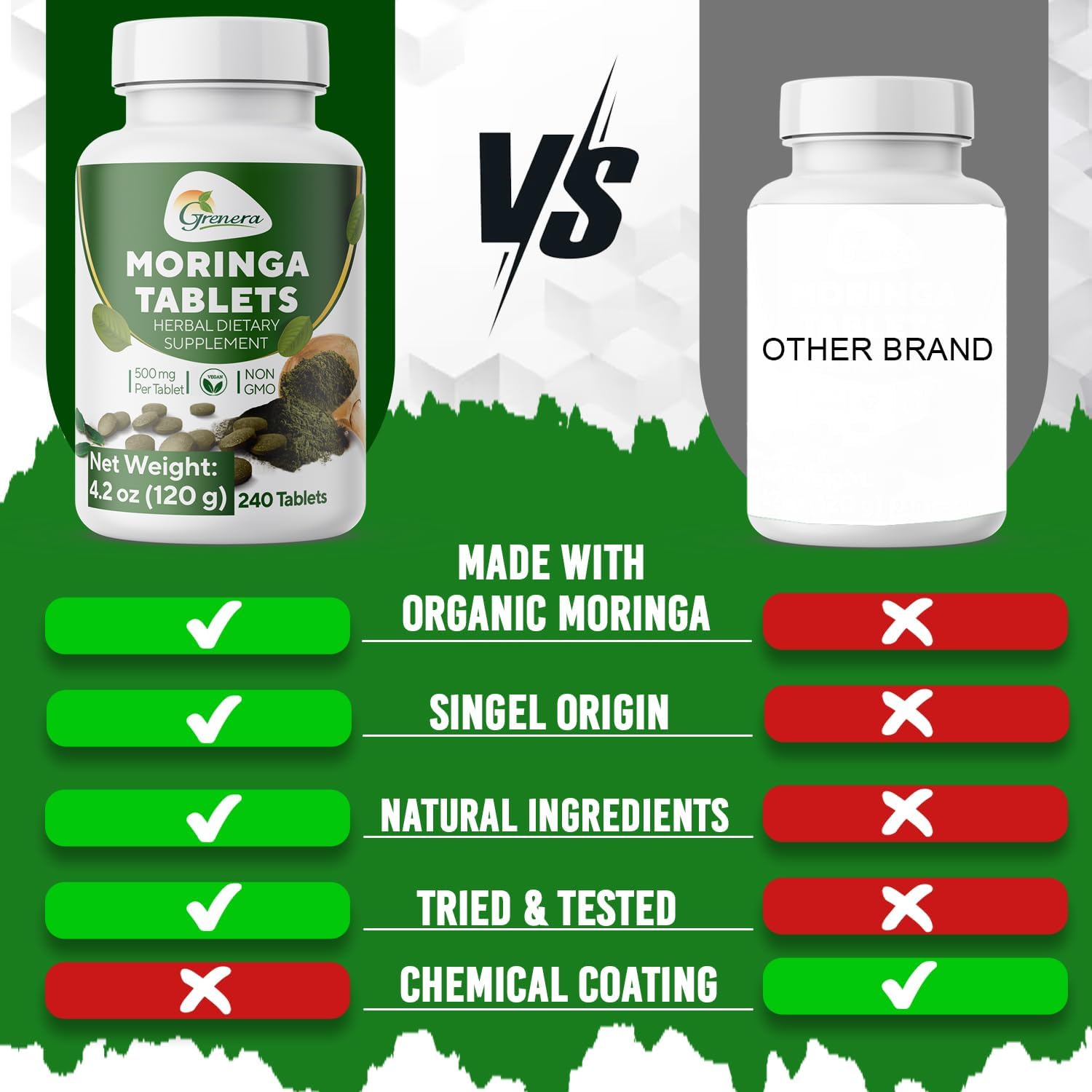 240 Uncoated Grenera Moringa Tablets - Pure Malunggay Herbal Supplement, Green Superfood, Lab Tested for Purity, No Chemical Coating