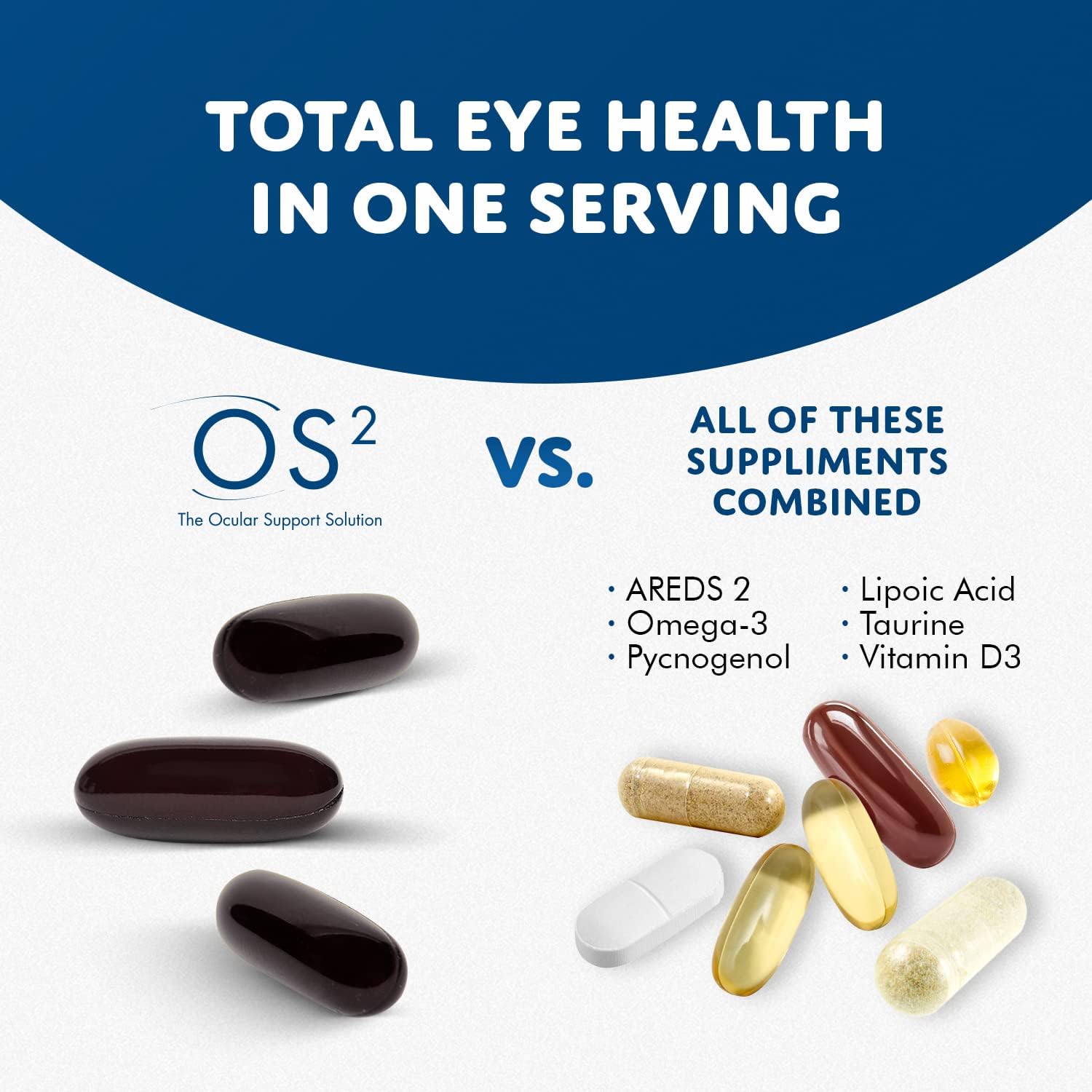 270 Ct Nugevity OS2 Ocular Support Solution Eye Vitamins with AREDS2, Vitamin A, C, Zinc, Omega-3, Lutein & Zeaxanthin for Macular Health, Dry Eye, Night Vision - Supplement